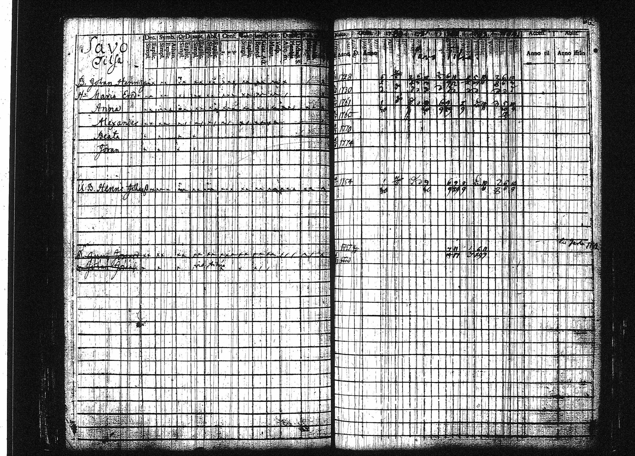[ ../kirjat/Kirkonkirjat/orivesi/rippikirja_1780-1789_tk149-150/kuvat/72.jpg ]