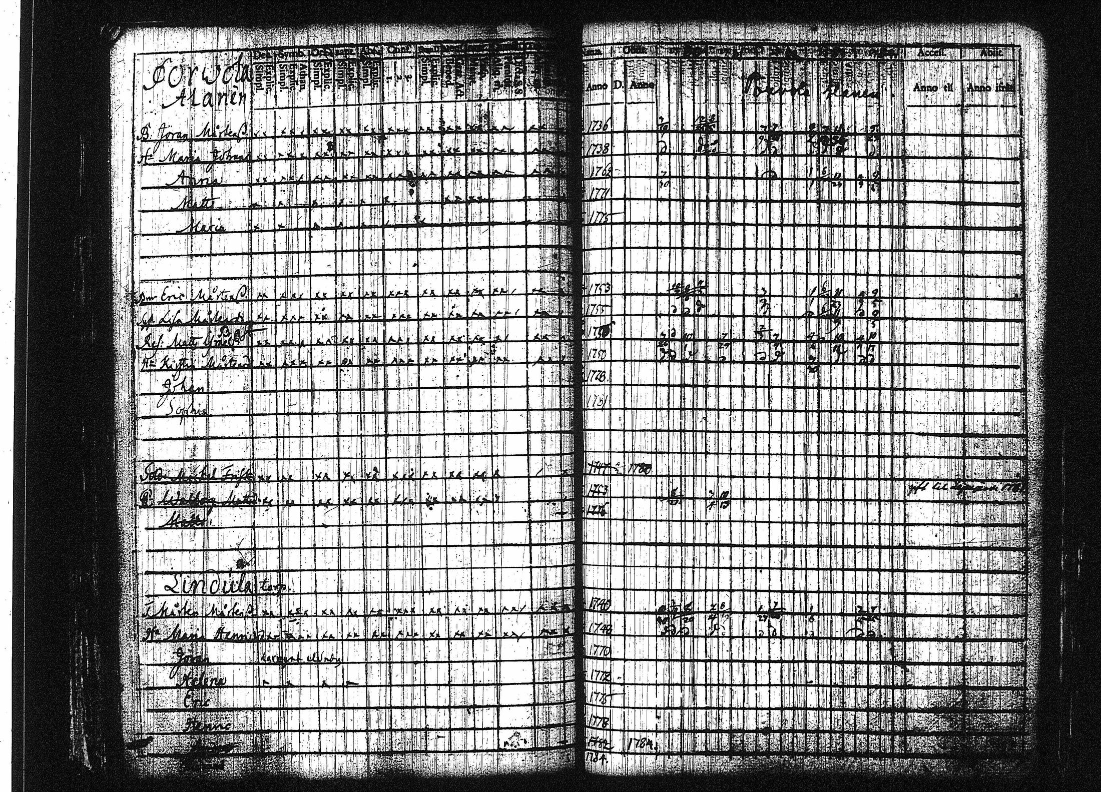 [ ../kirjat/Kirkonkirjat/orivesi/rippikirja_1780-1789_tk149-150/kuvat/74.jpg ]
