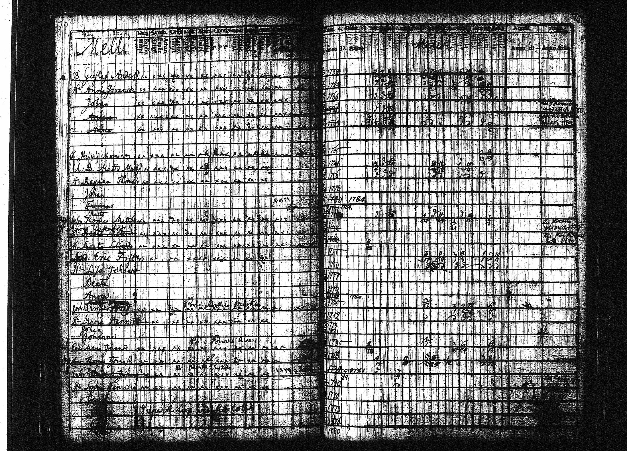 [ ../kirjat/Kirkonkirjat/orivesi/rippikirja_1780-1789_tk149-150/kuvat/76.jpg ]