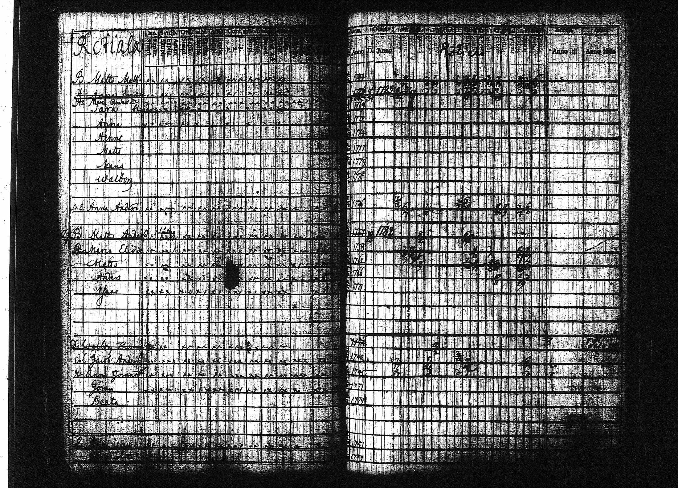 [ ../kirjat/Kirkonkirjat/orivesi/rippikirja_1780-1789_tk149-150/kuvat/78.jpg ]