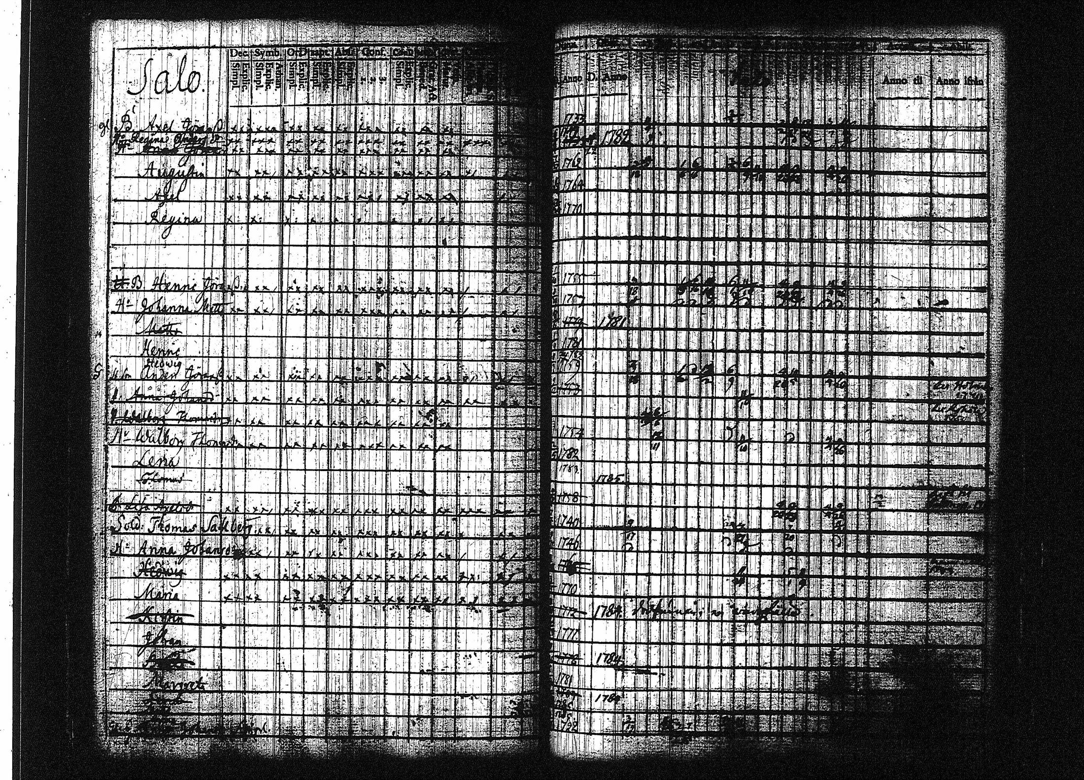 [ ../kirjat/Kirkonkirjat/orivesi/rippikirja_1780-1789_tk149-150/kuvat/79.jpg ]