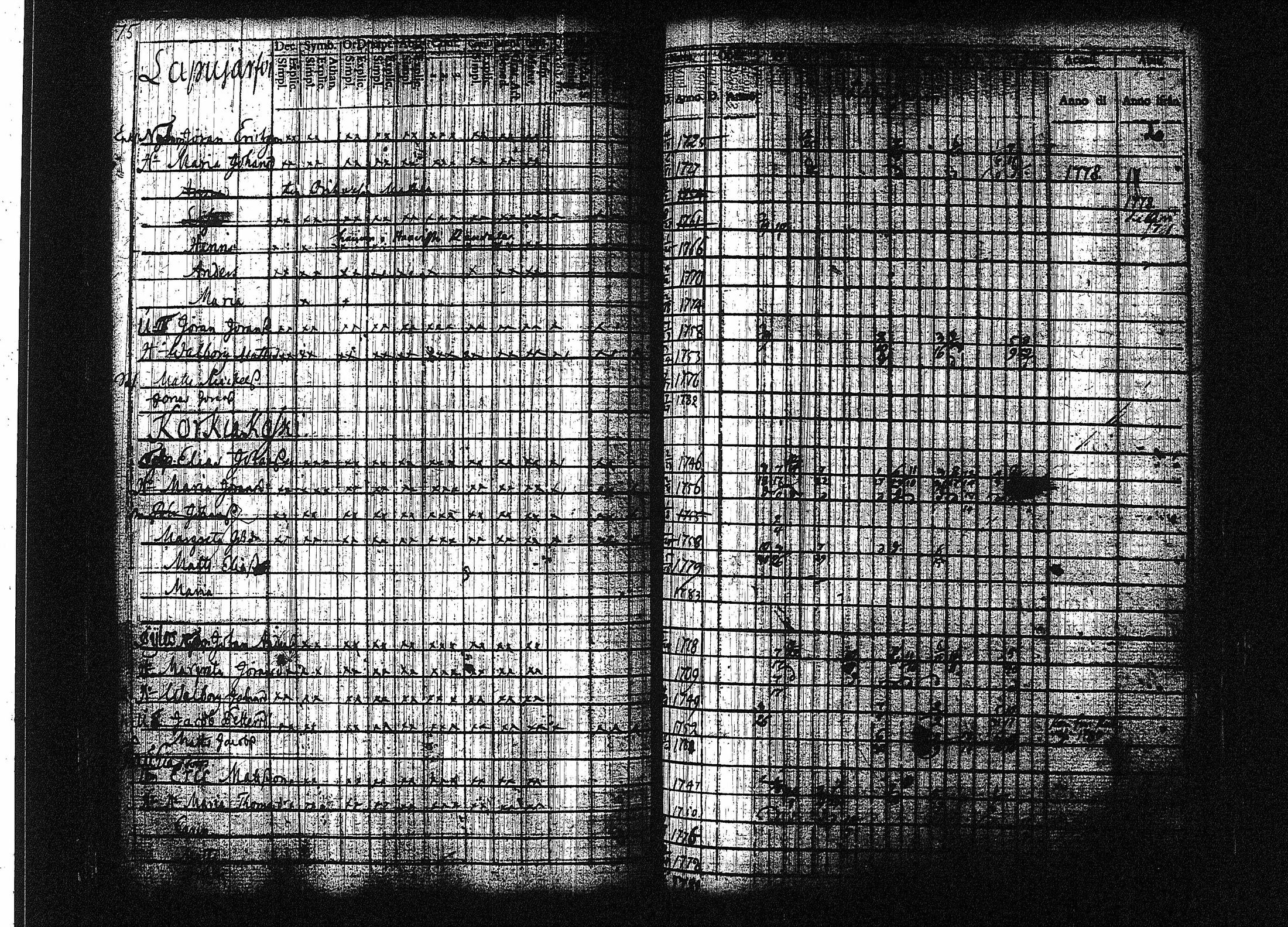 [ ../kirjat/Kirkonkirjat/orivesi/rippikirja_1780-1789_tk149-150/kuvat/81.jpg ]