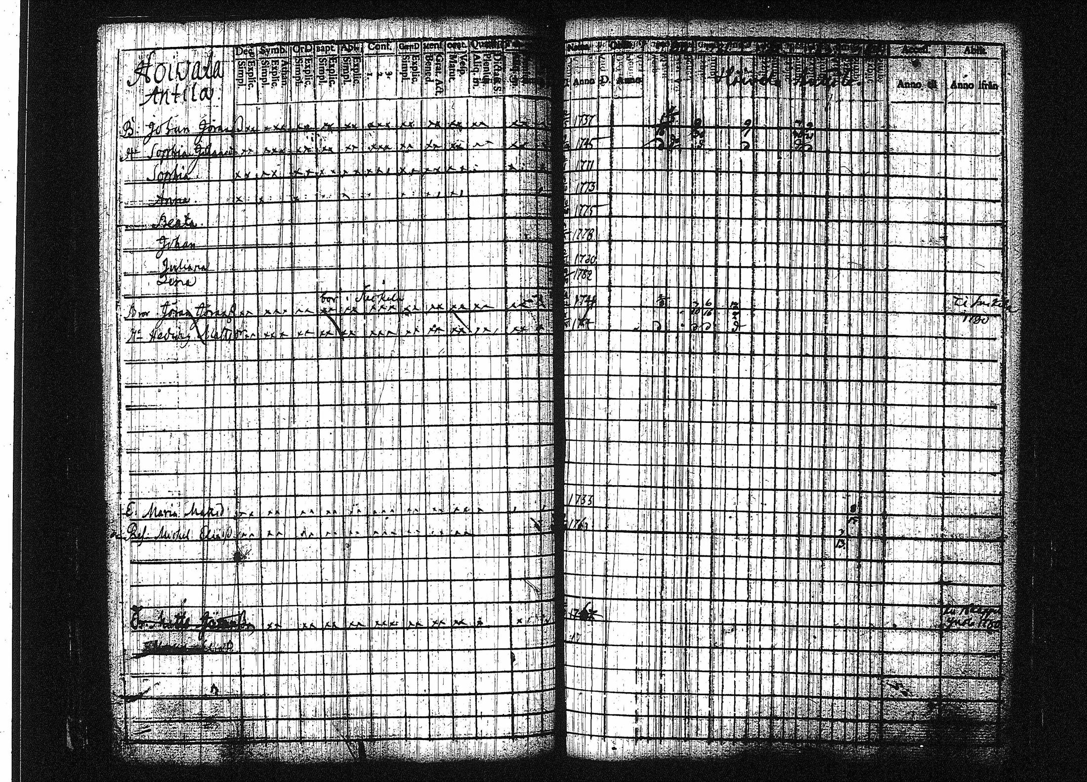 [ ../kirjat/Kirkonkirjat/orivesi/rippikirja_1780-1789_tk149-150/kuvat/84.jpg ]