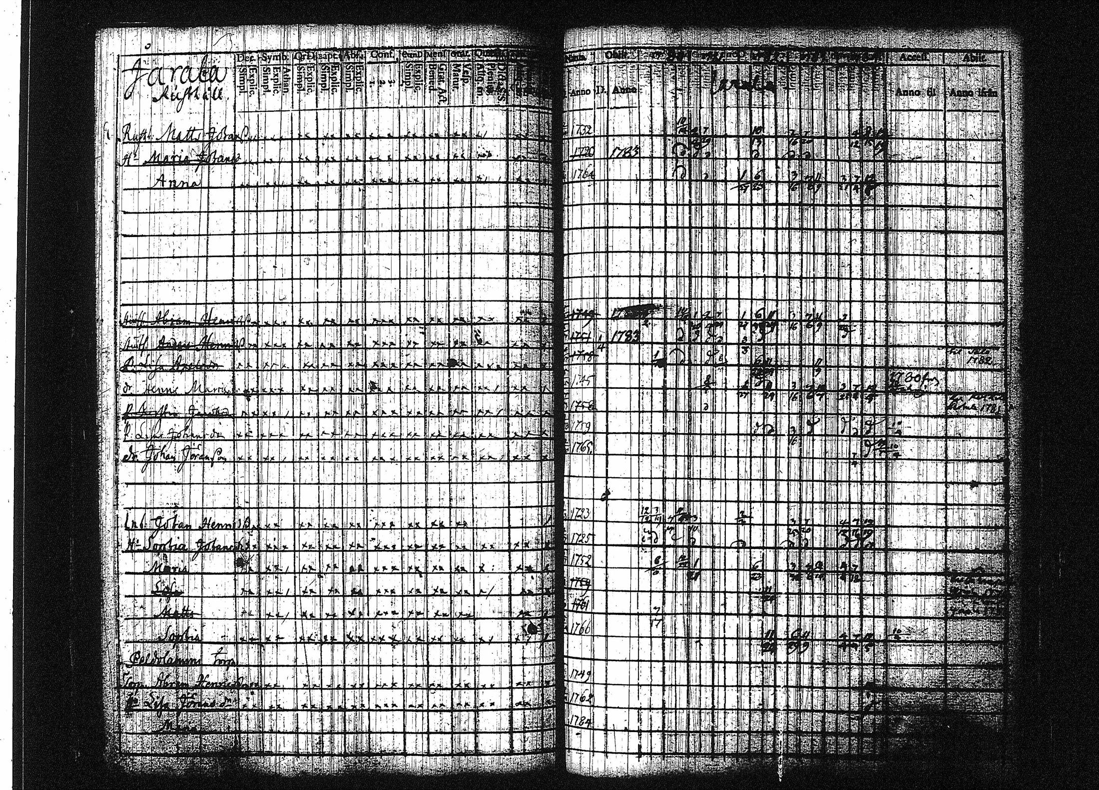 [ ../kirjat/Kirkonkirjat/orivesi/rippikirja_1780-1789_tk149-150/kuvat/85.jpg ]
