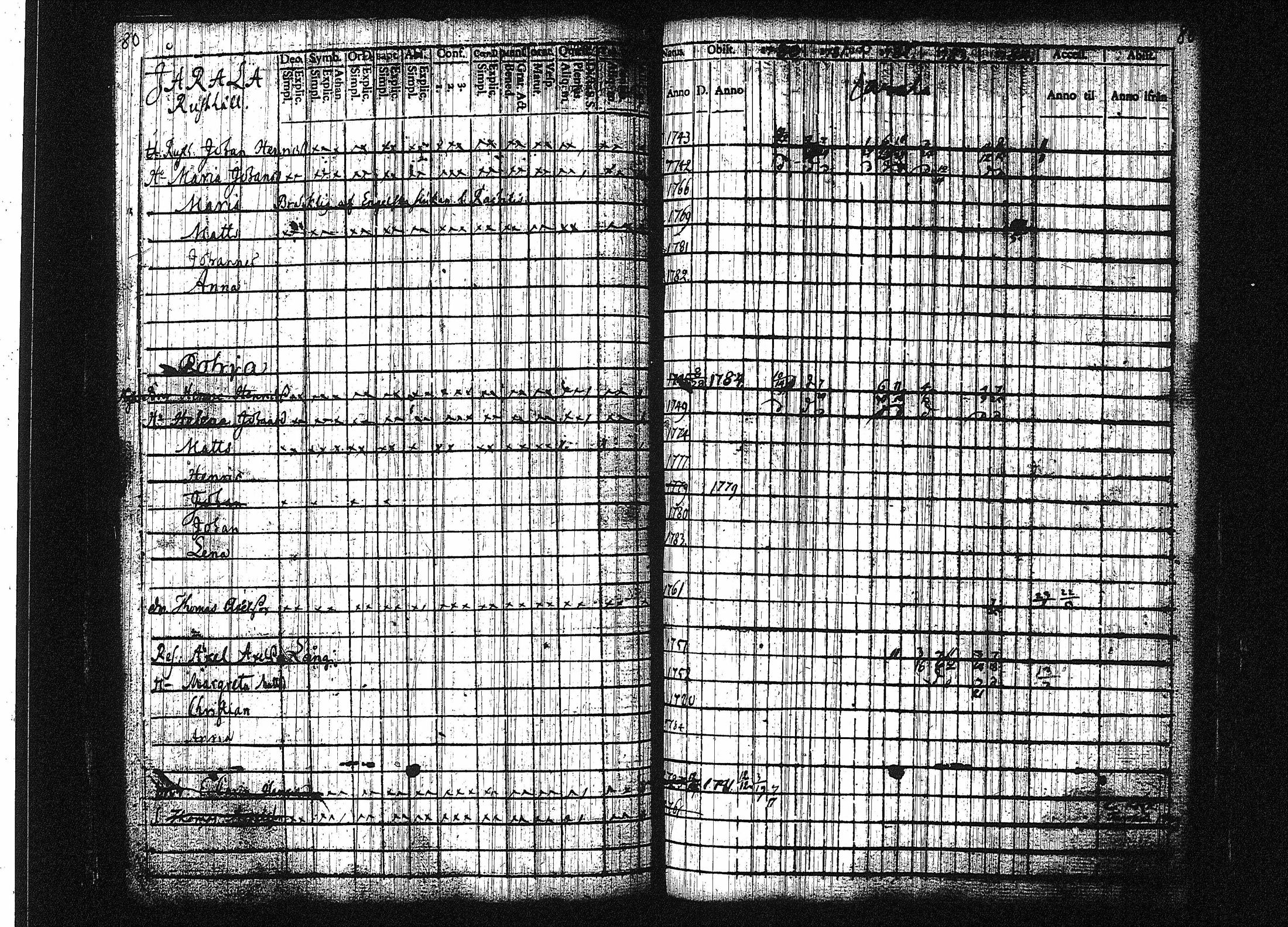 [ ../kirjat/Kirkonkirjat/orivesi/rippikirja_1780-1789_tk149-150/kuvat/86.jpg ]