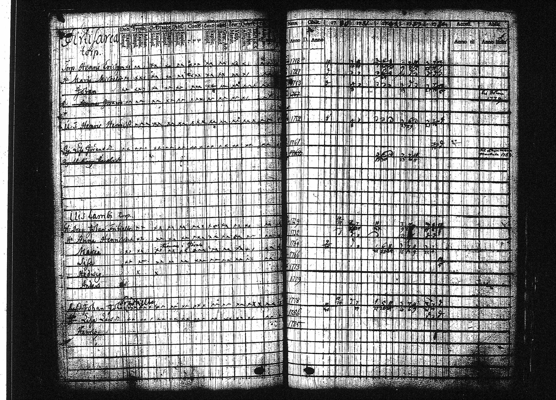 [ ../kirjat/Kirkonkirjat/orivesi/rippikirja_1780-1789_tk149-150/kuvat/88.jpg ]