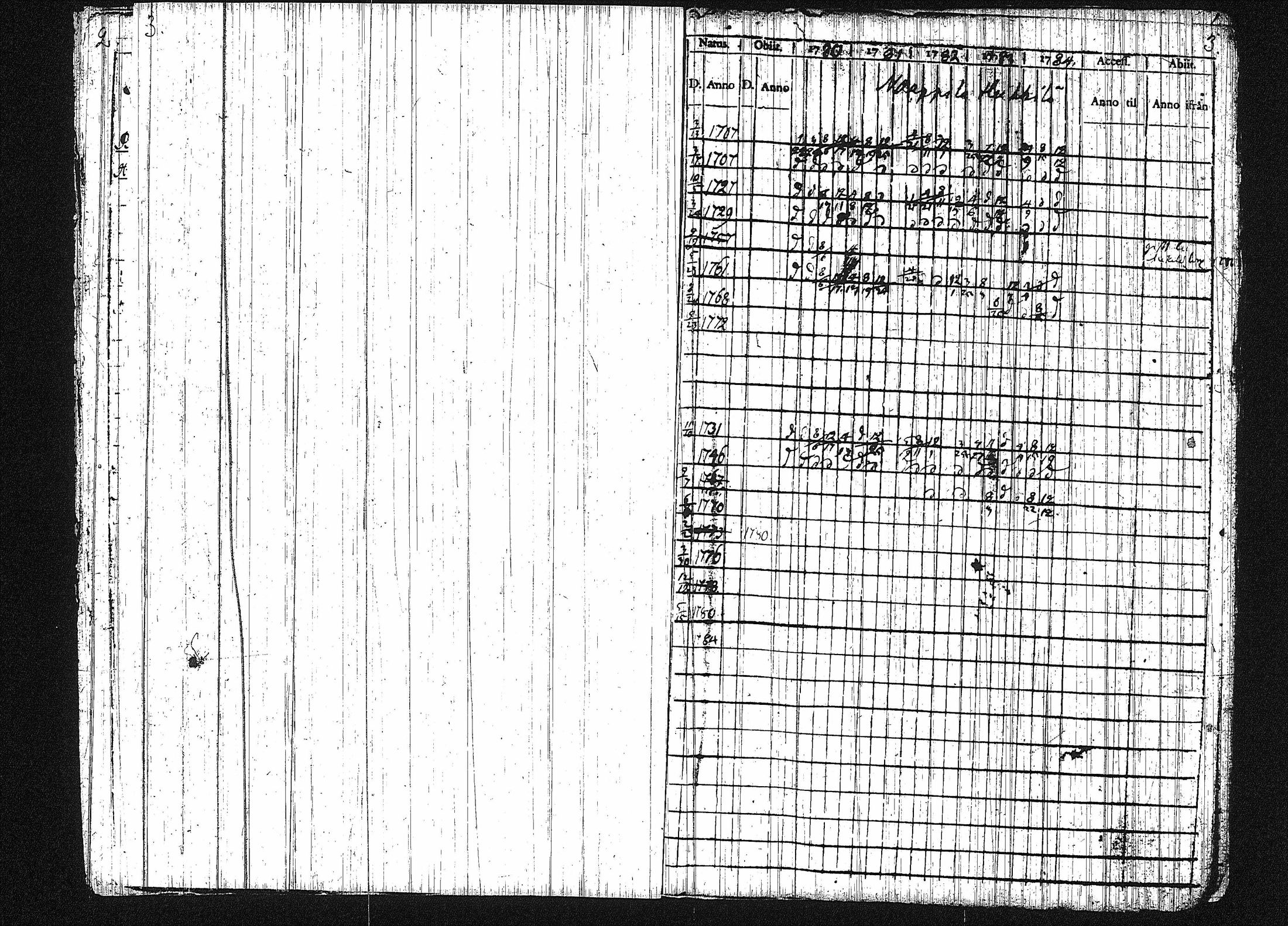 [ ../kirjat/Kirkonkirjat/orivesi/rippikirja_1780-1789_tk149-150/kuvat/9.jpg ]