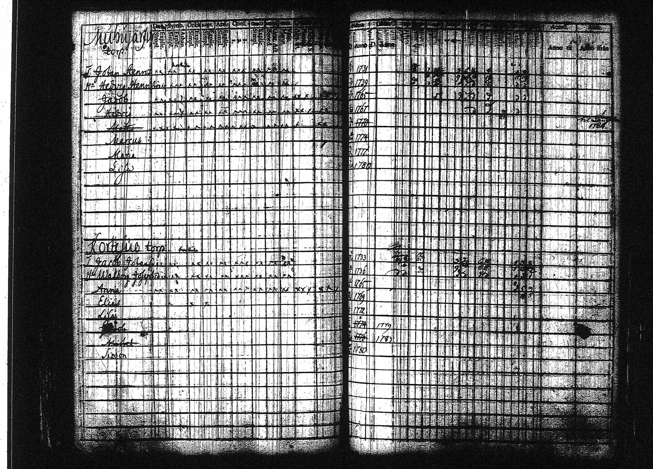 [ ../kirjat/Kirkonkirjat/orivesi/rippikirja_1780-1789_tk149-150/kuvat/94.jpg ]