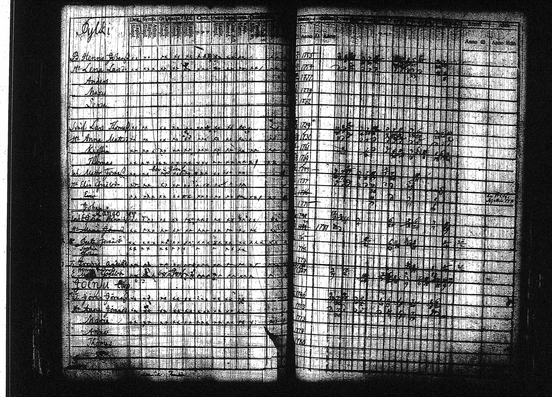 [ ../kirjat/Kirkonkirjat/orivesi/rippikirja_1780-1789_tk149-150/kuvat/95.jpg ]