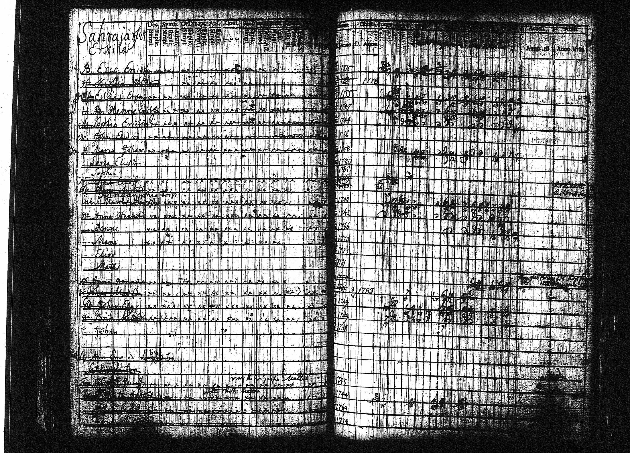 [ ../kirjat/Kirkonkirjat/orivesi/rippikirja_1780-1789_tk149-150/kuvat/97.jpg ]