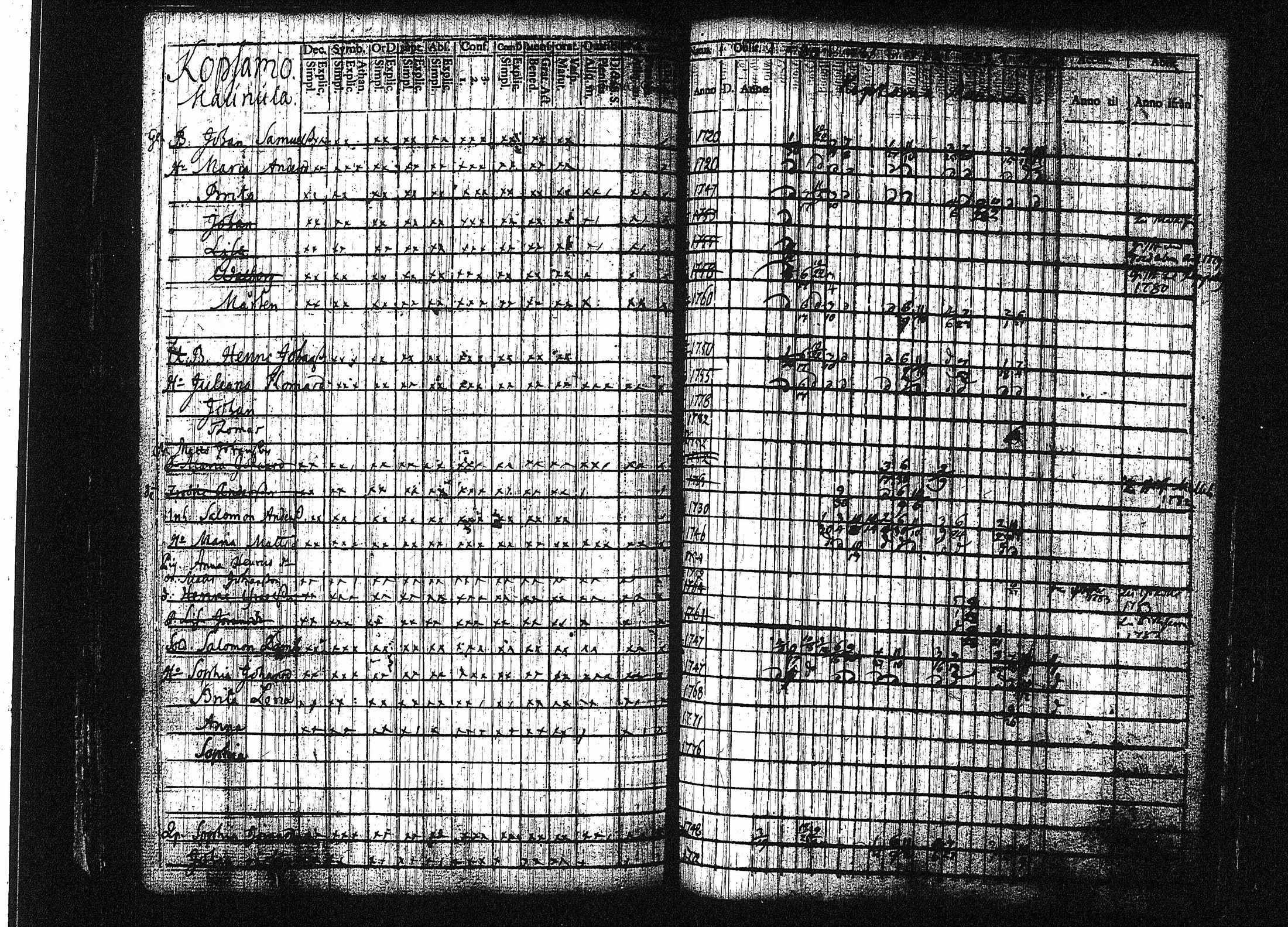 [ ../kirjat/Kirkonkirjat/orivesi/rippikirja_1780-1789_tk149-150/kuvat/98.jpg ]