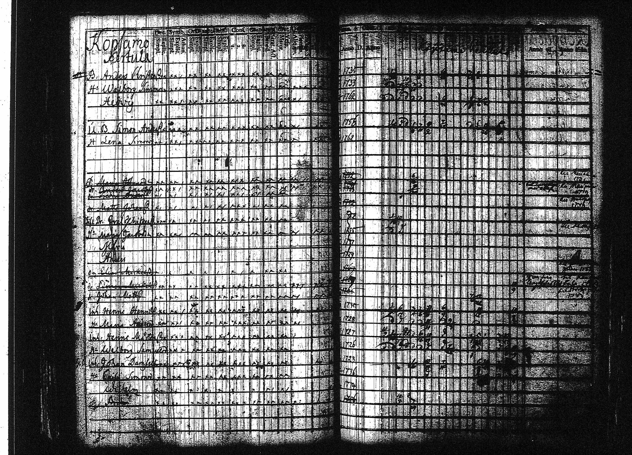 [ ../kirjat/Kirkonkirjat/orivesi/rippikirja_1780-1789_tk149-150/kuvat/99.jpg ]