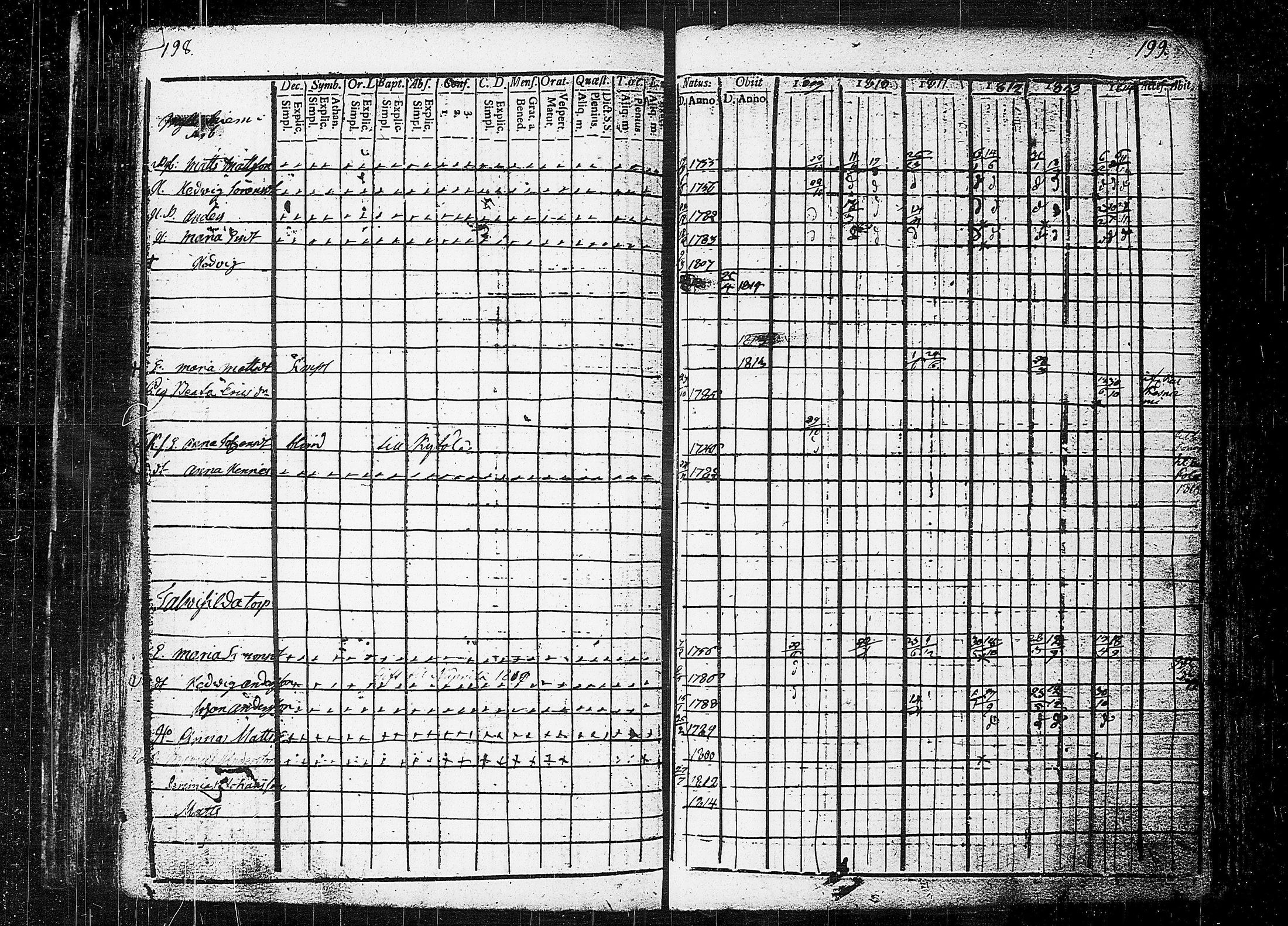 [ ../kirjat/Kirkonkirjat/orivesi/rippikirja_1809-1814_tk150/kuvat/103.jpg ]