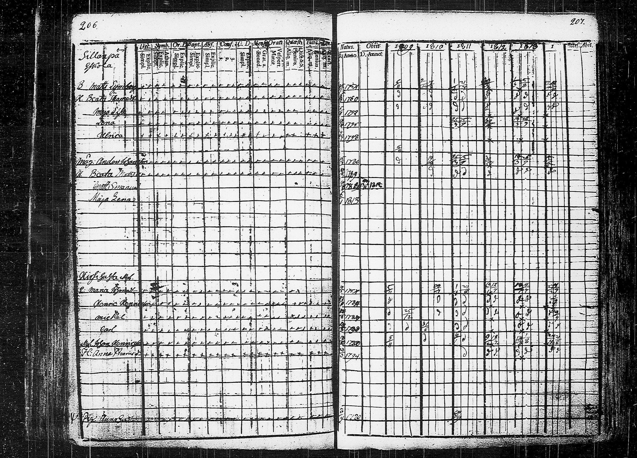 [ ../kirjat/Kirkonkirjat/orivesi/rippikirja_1809-1814_tk150/kuvat/107.jpg ]