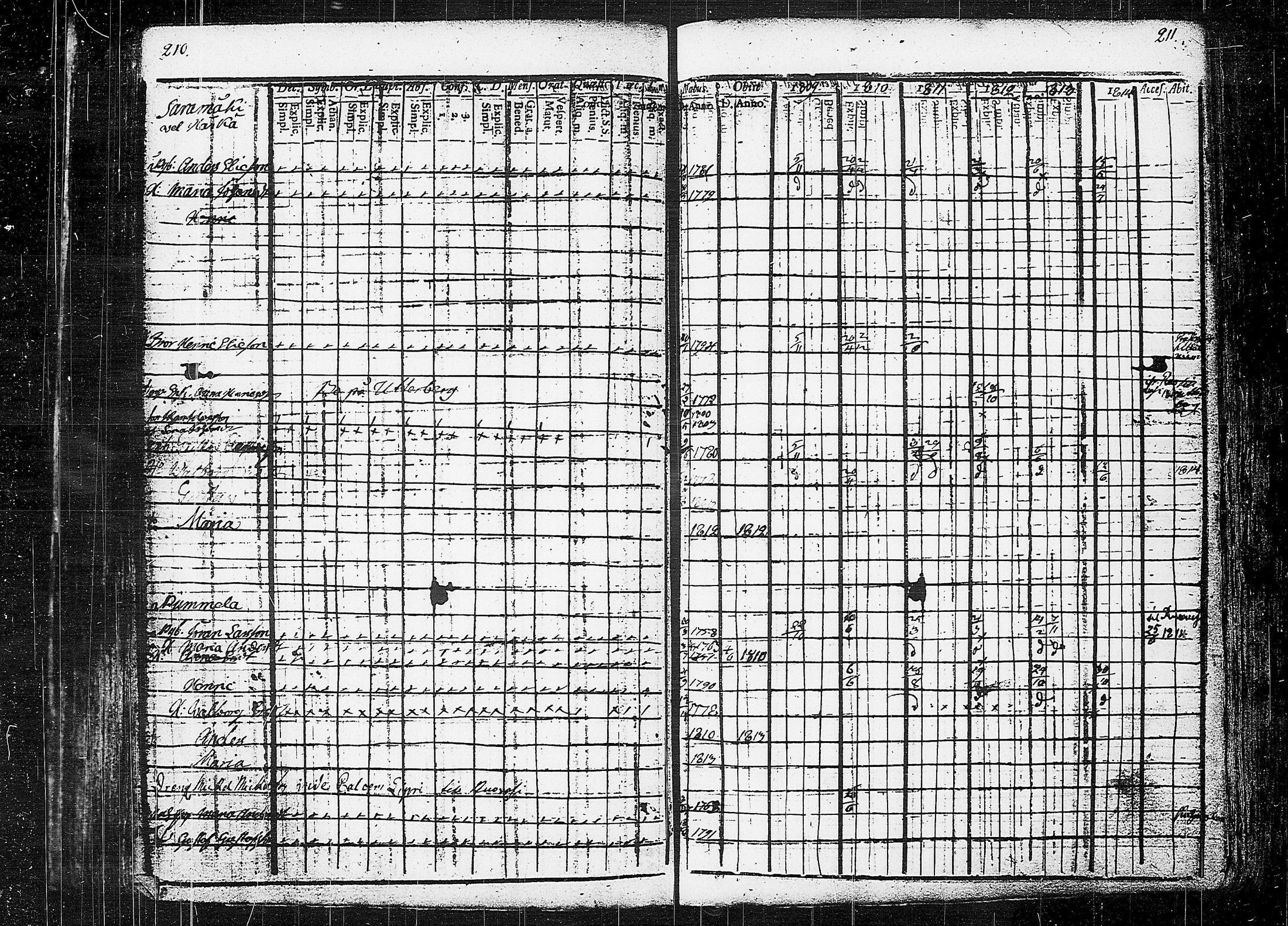 [ ../kirjat/Kirkonkirjat/orivesi/rippikirja_1809-1814_tk150/kuvat/109.jpg ]