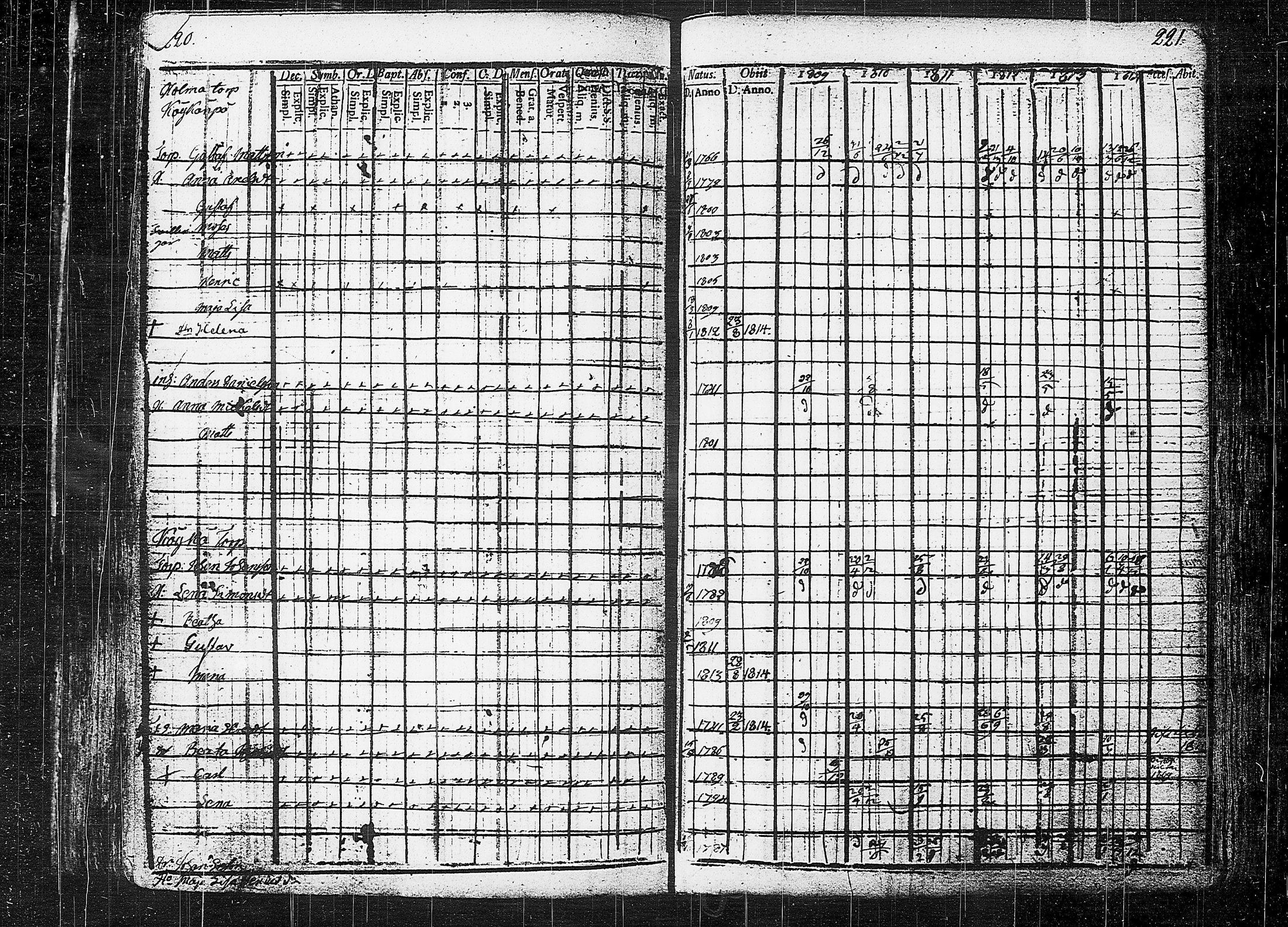 [ ../kirjat/Kirkonkirjat/orivesi/rippikirja_1809-1814_tk150/kuvat/114.jpg ]