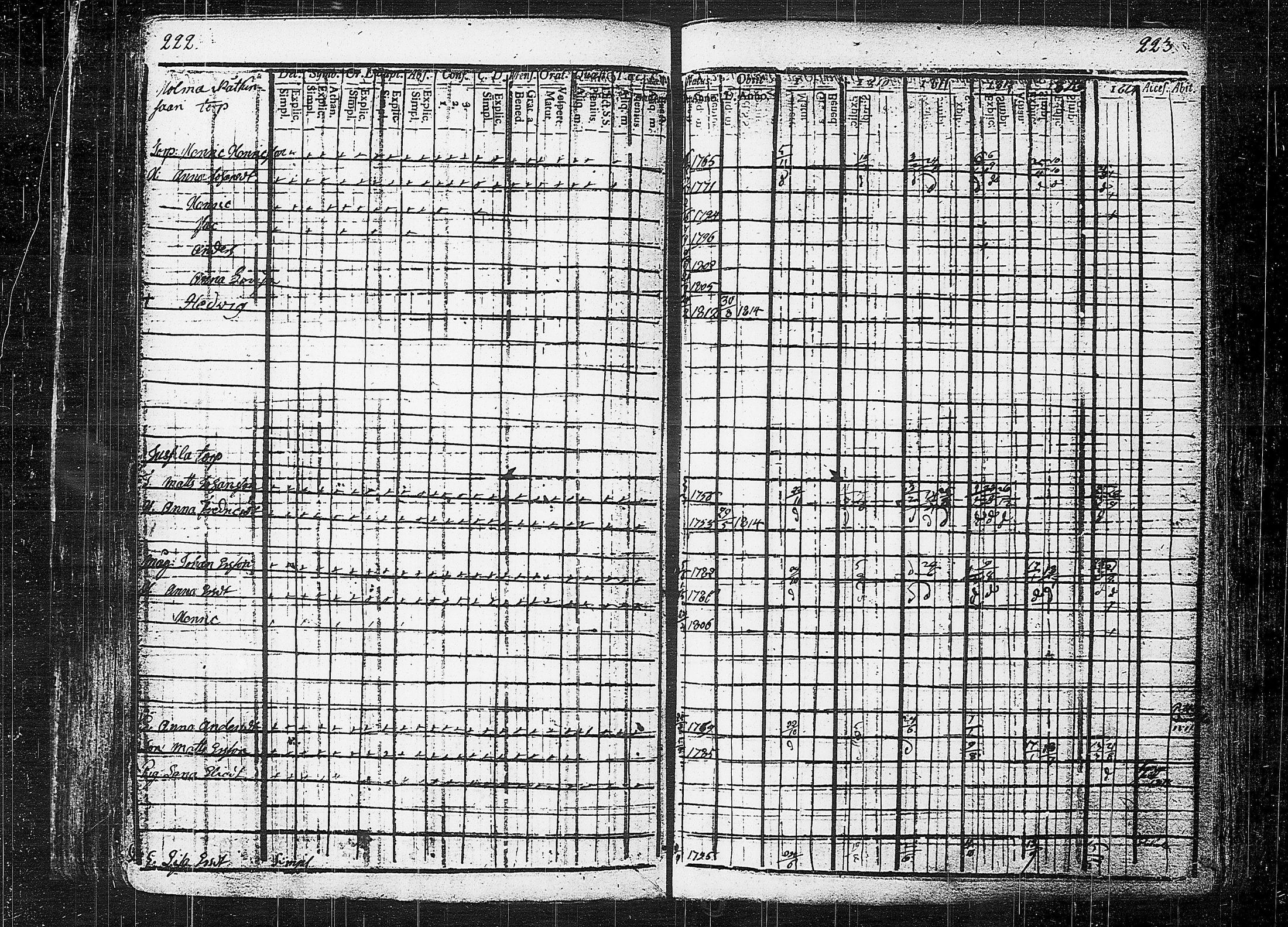 [ ../kirjat/Kirkonkirjat/orivesi/rippikirja_1809-1814_tk150/kuvat/115.jpg ]