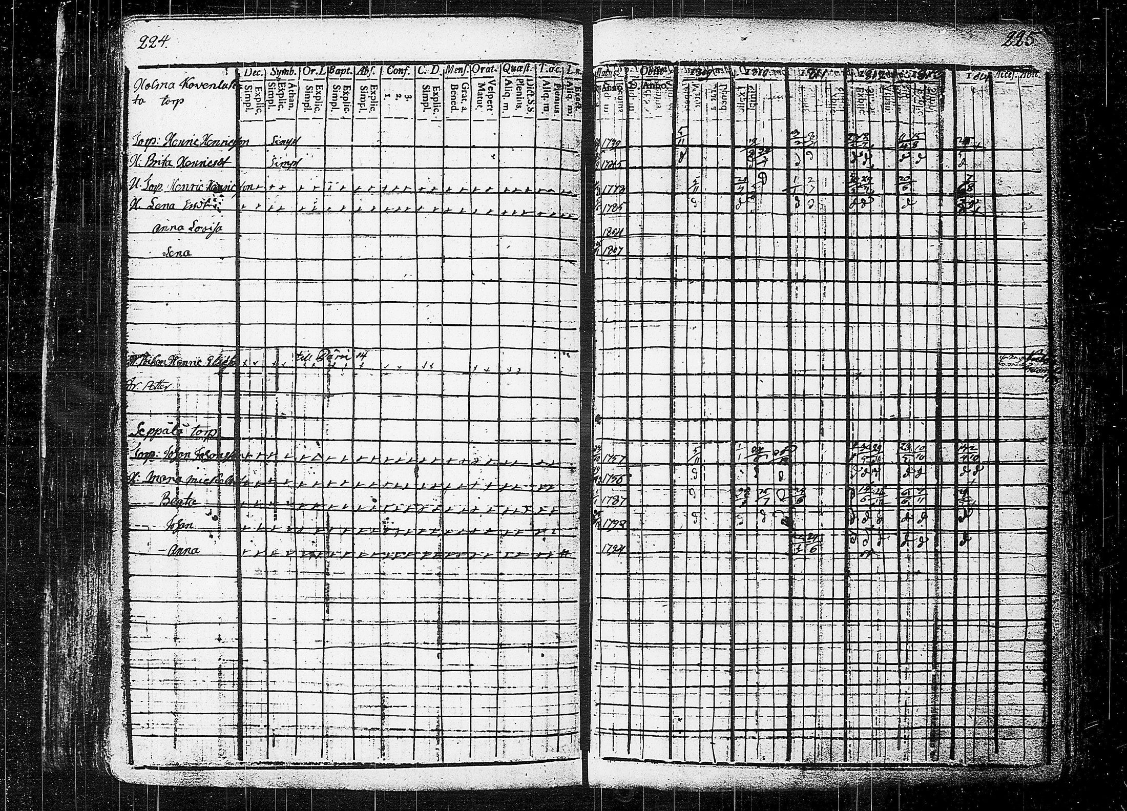 [ ../kirjat/Kirkonkirjat/orivesi/rippikirja_1809-1814_tk150/kuvat/116.jpg ]