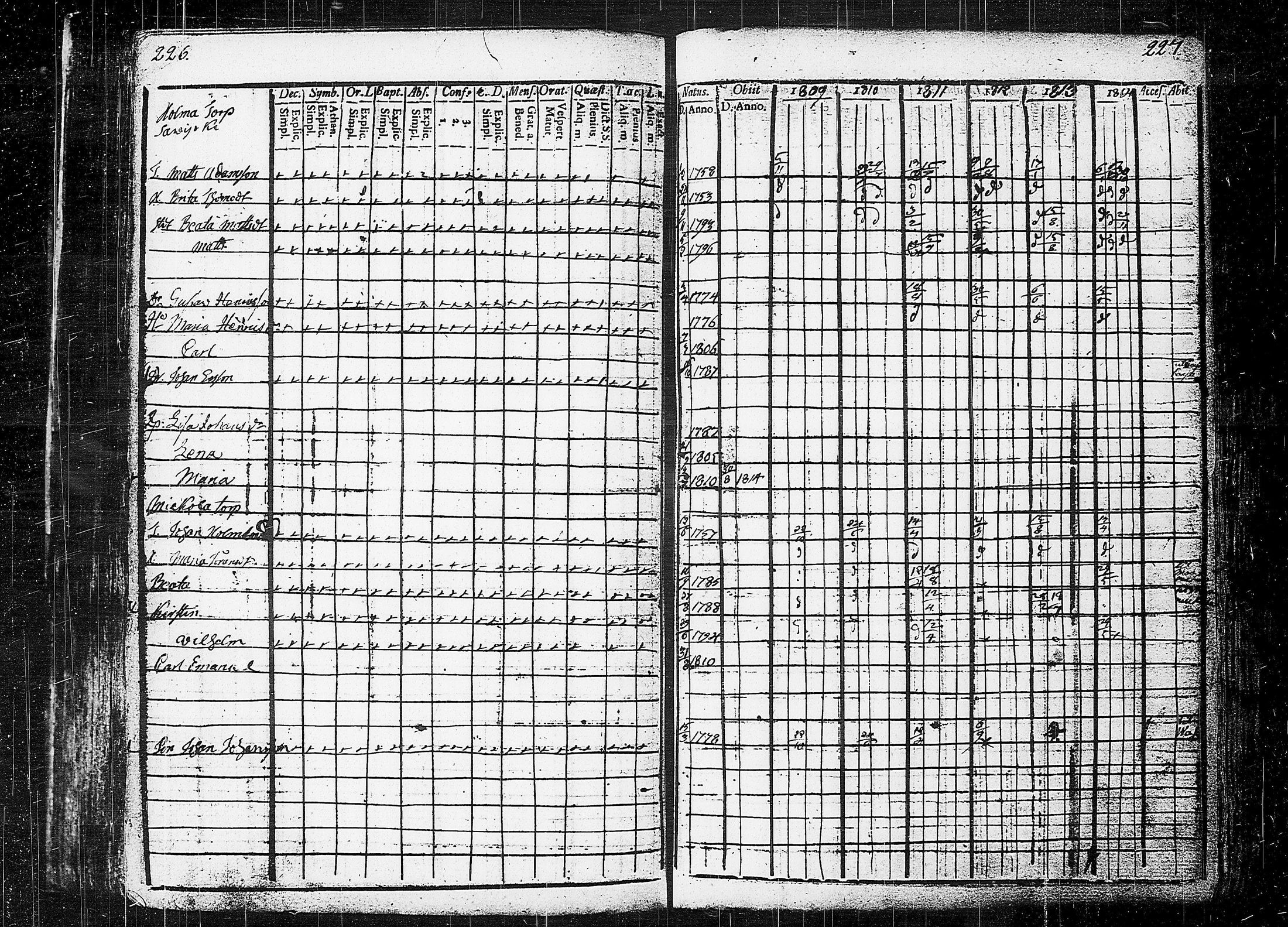 [ ../kirjat/Kirkonkirjat/orivesi/rippikirja_1809-1814_tk150/kuvat/117.jpg ]