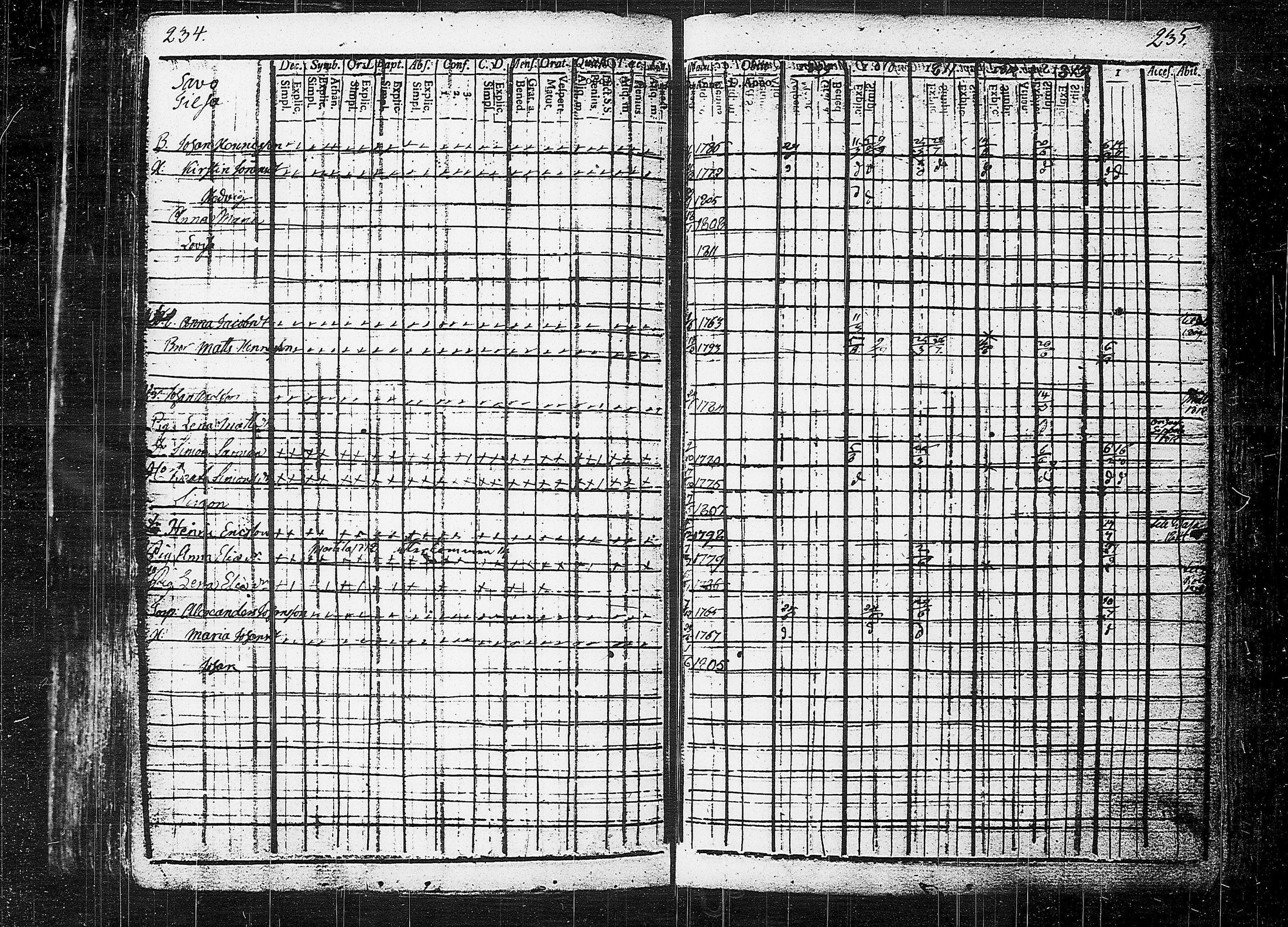 [ ../kirjat/Kirkonkirjat/orivesi/rippikirja_1809-1814_tk150/kuvat/121.jpg ]