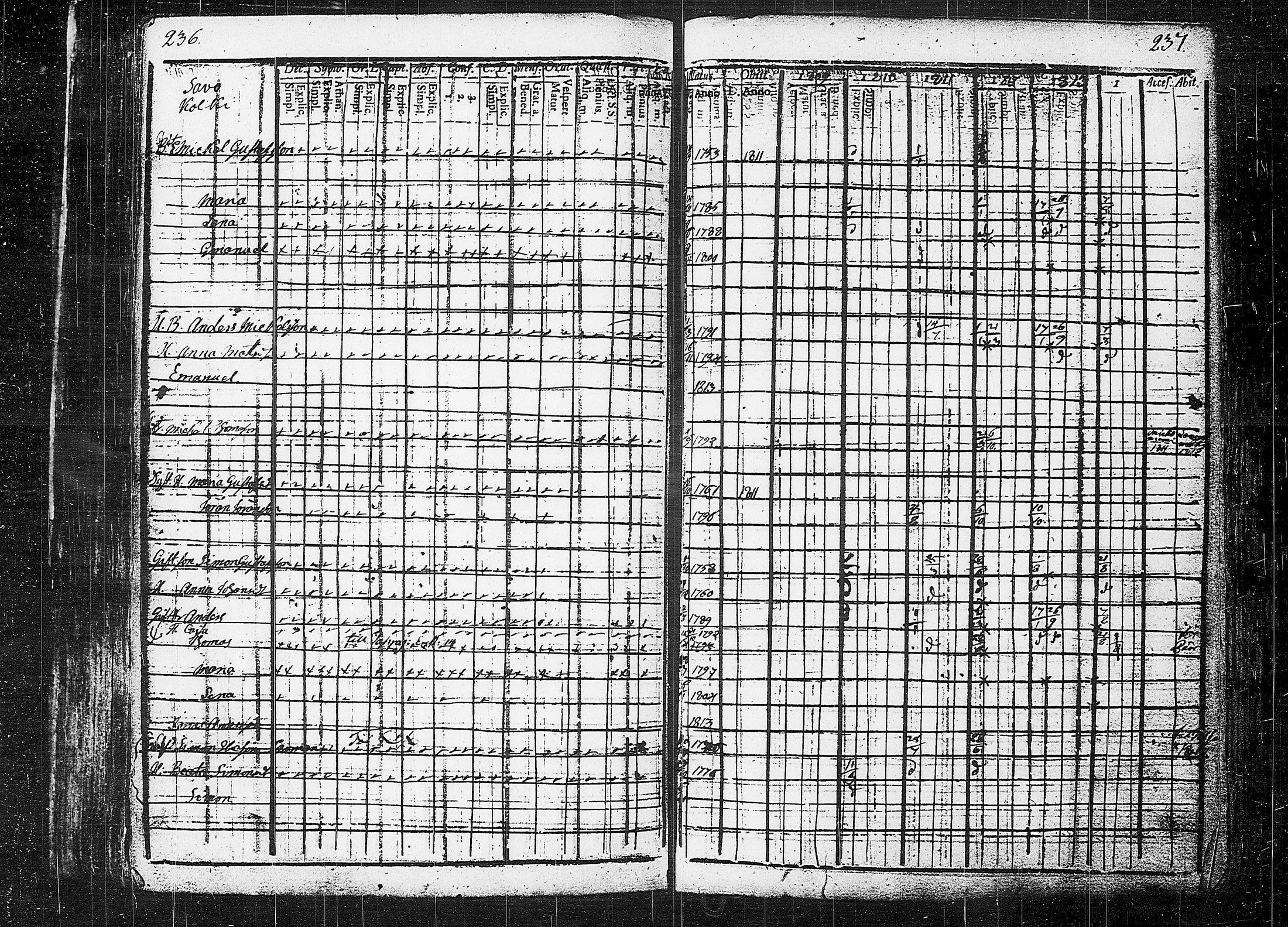 [ ../kirjat/Kirkonkirjat/orivesi/rippikirja_1809-1814_tk150/kuvat/122.jpg ]