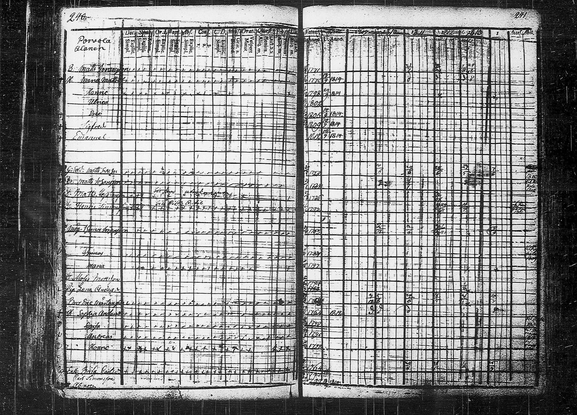 [ ../kirjat/Kirkonkirjat/orivesi/rippikirja_1809-1814_tk150/kuvat/124.jpg ]