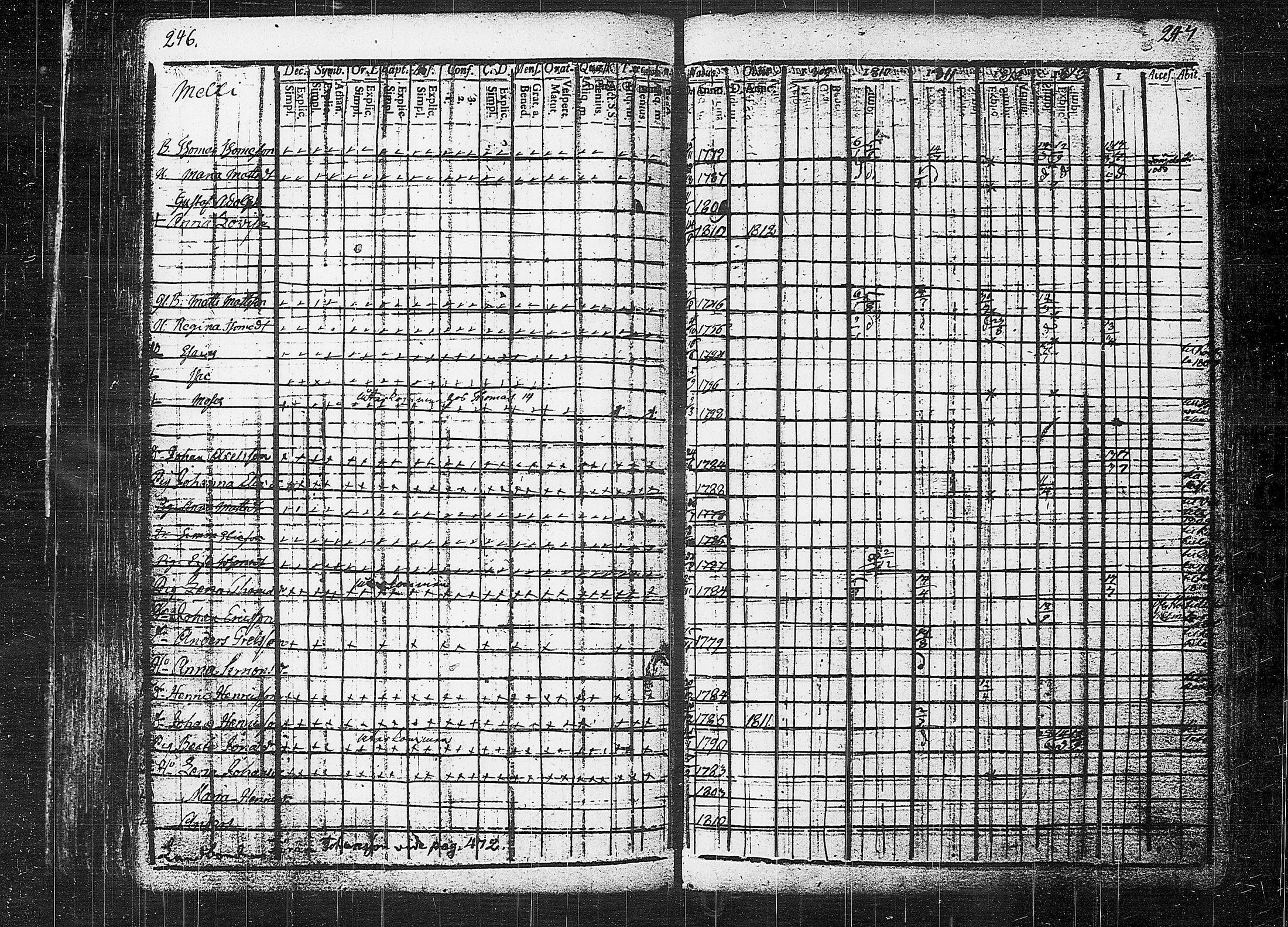 [ ../kirjat/Kirkonkirjat/orivesi/rippikirja_1809-1814_tk150/kuvat/127.jpg ]