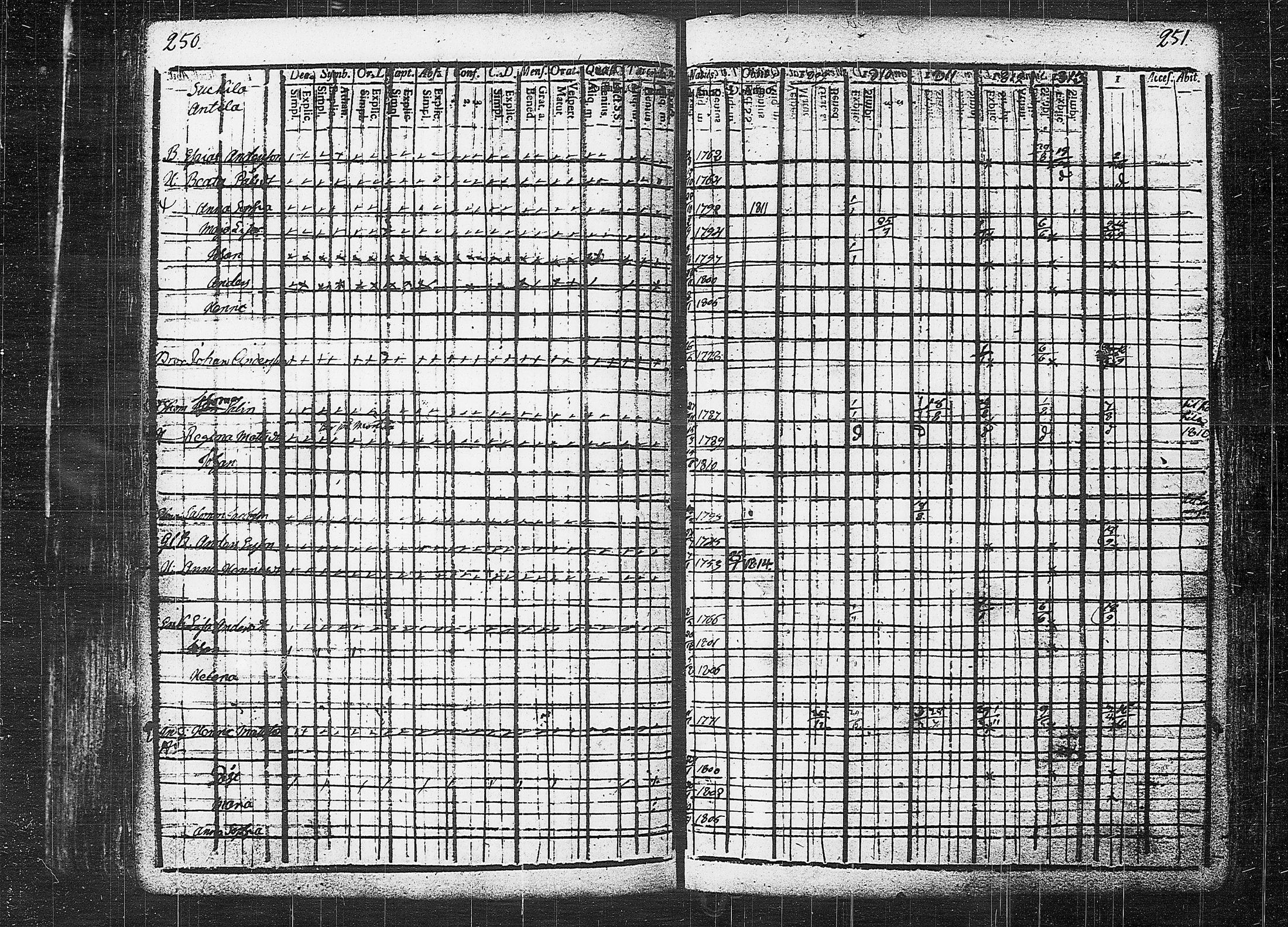 [ ../kirjat/Kirkonkirjat/orivesi/rippikirja_1809-1814_tk150/kuvat/129.jpg ]