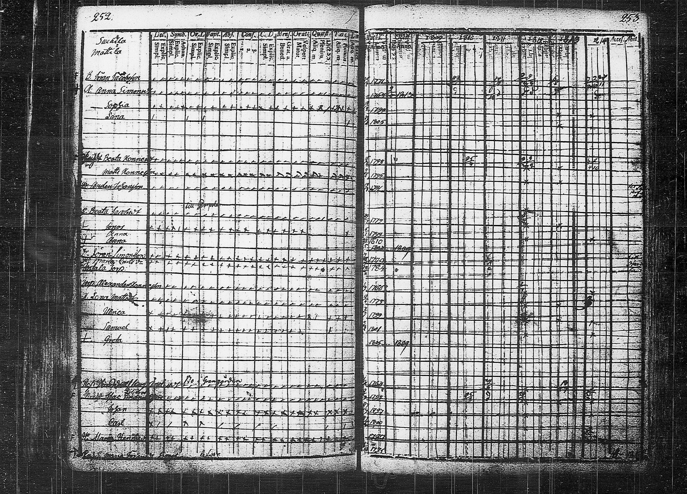 [ ../kirjat/Kirkonkirjat/orivesi/rippikirja_1809-1814_tk150/kuvat/130.jpg ]