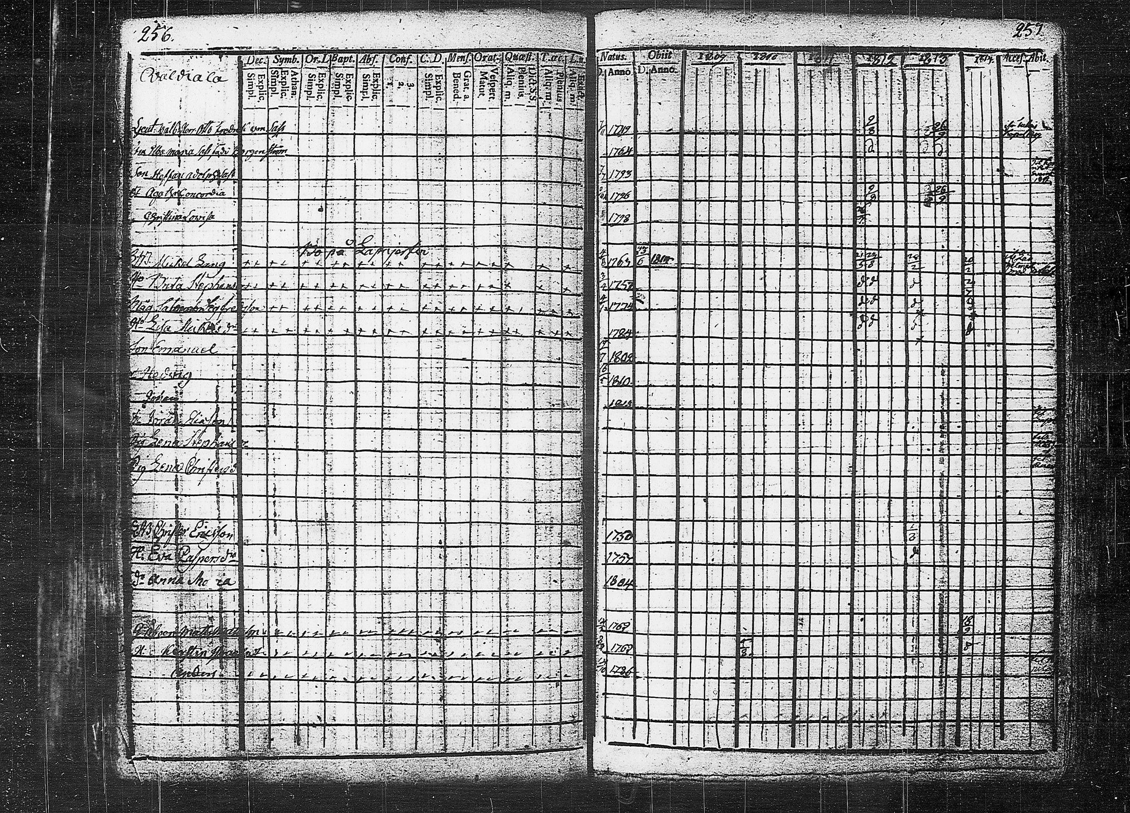 [ ../kirjat/Kirkonkirjat/orivesi/rippikirja_1809-1814_tk150/kuvat/132.jpg ]