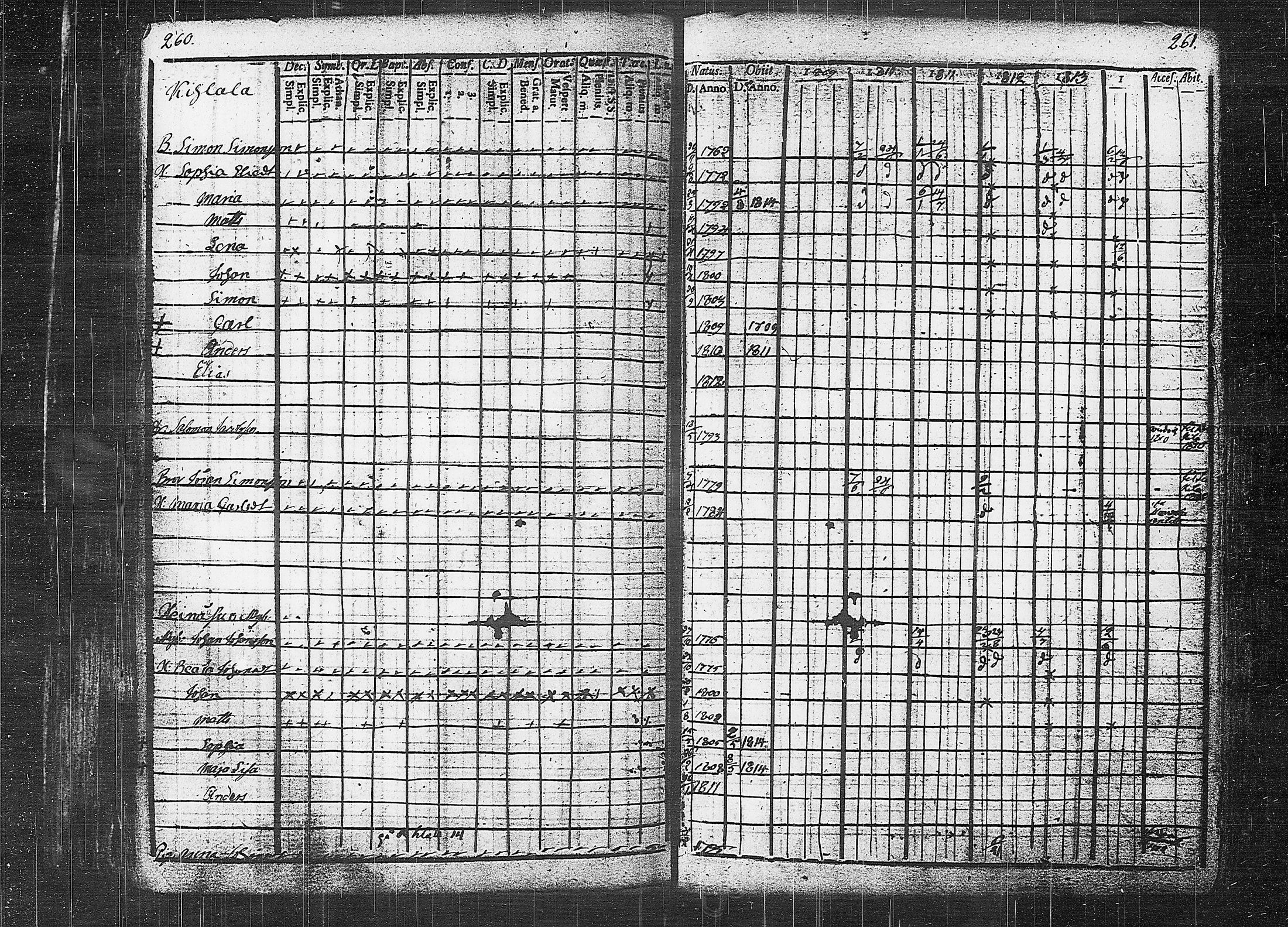 [ ../kirjat/Kirkonkirjat/orivesi/rippikirja_1809-1814_tk150/kuvat/134.jpg ]