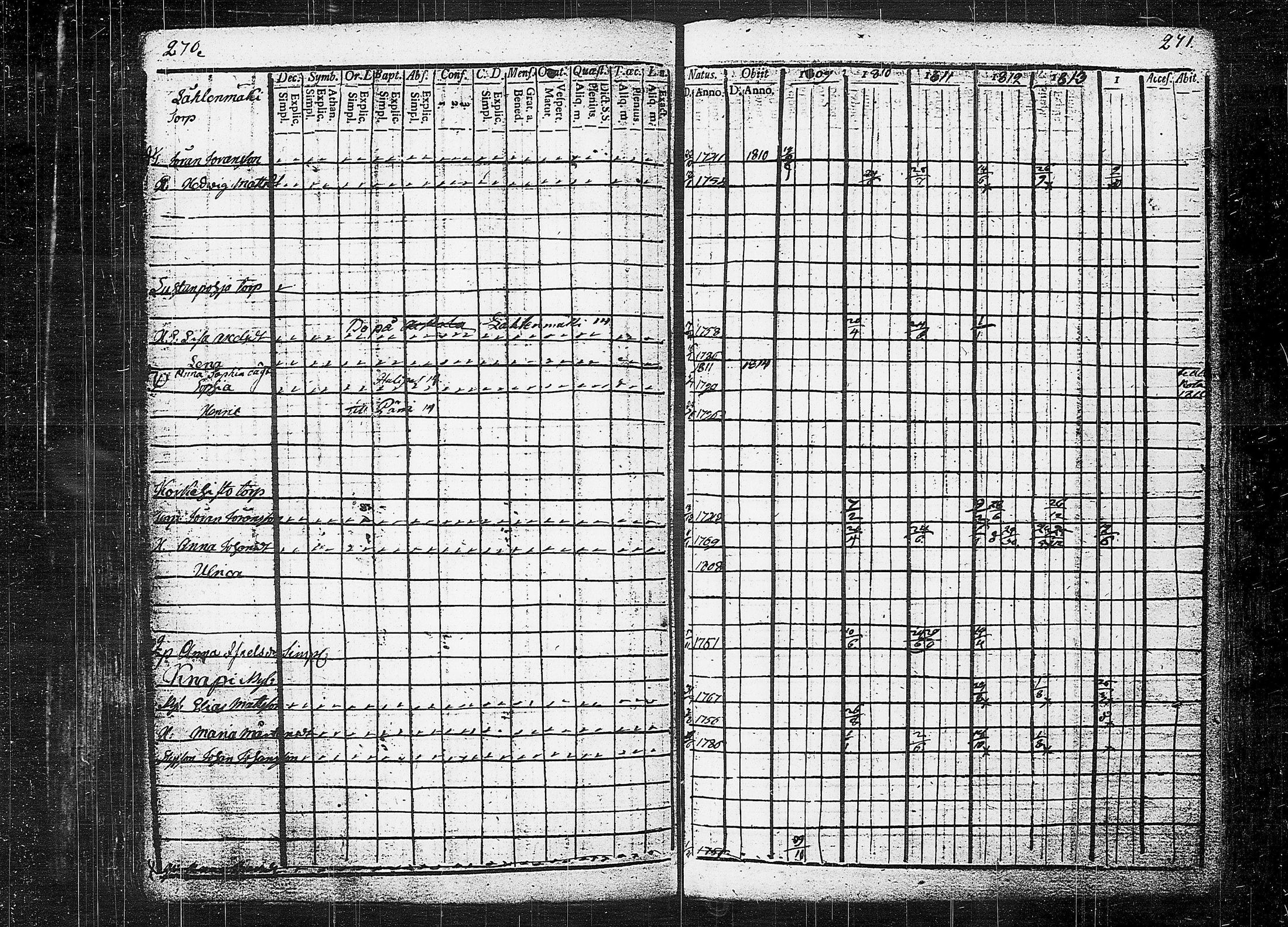 [ ../kirjat/Kirkonkirjat/orivesi/rippikirja_1809-1814_tk150/kuvat/139.jpg ]