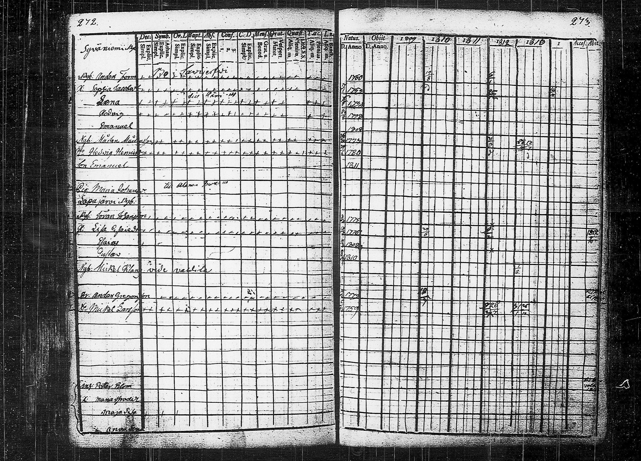 [ ../kirjat/Kirkonkirjat/orivesi/rippikirja_1809-1814_tk150/kuvat/140.jpg ]