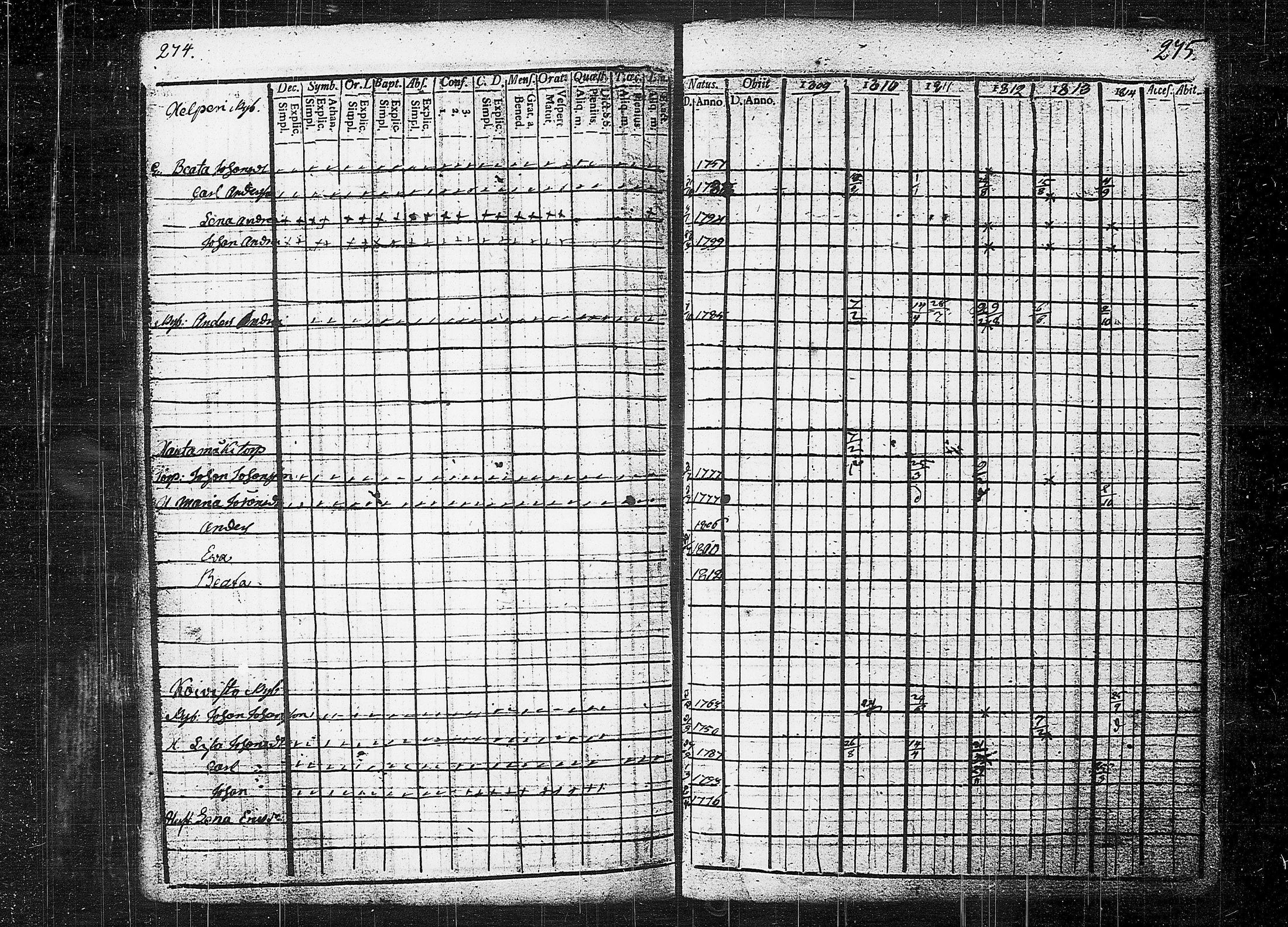 [ ../kirjat/Kirkonkirjat/orivesi/rippikirja_1809-1814_tk150/kuvat/141.jpg ]