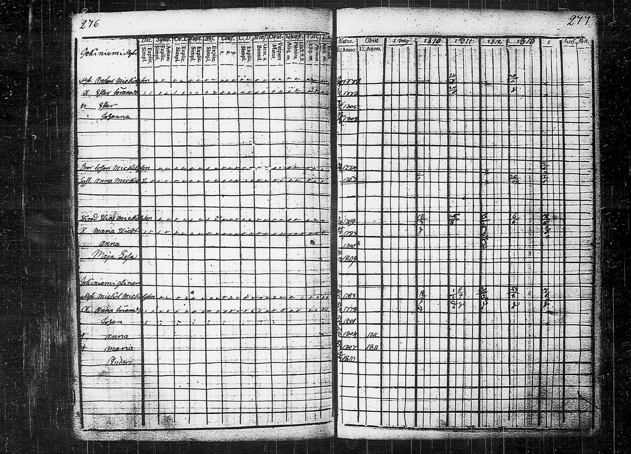 [ ../kirjat/Kirkonkirjat/orivesi/rippikirja_1809-1814_tk150/kuvat/142.jpg ]