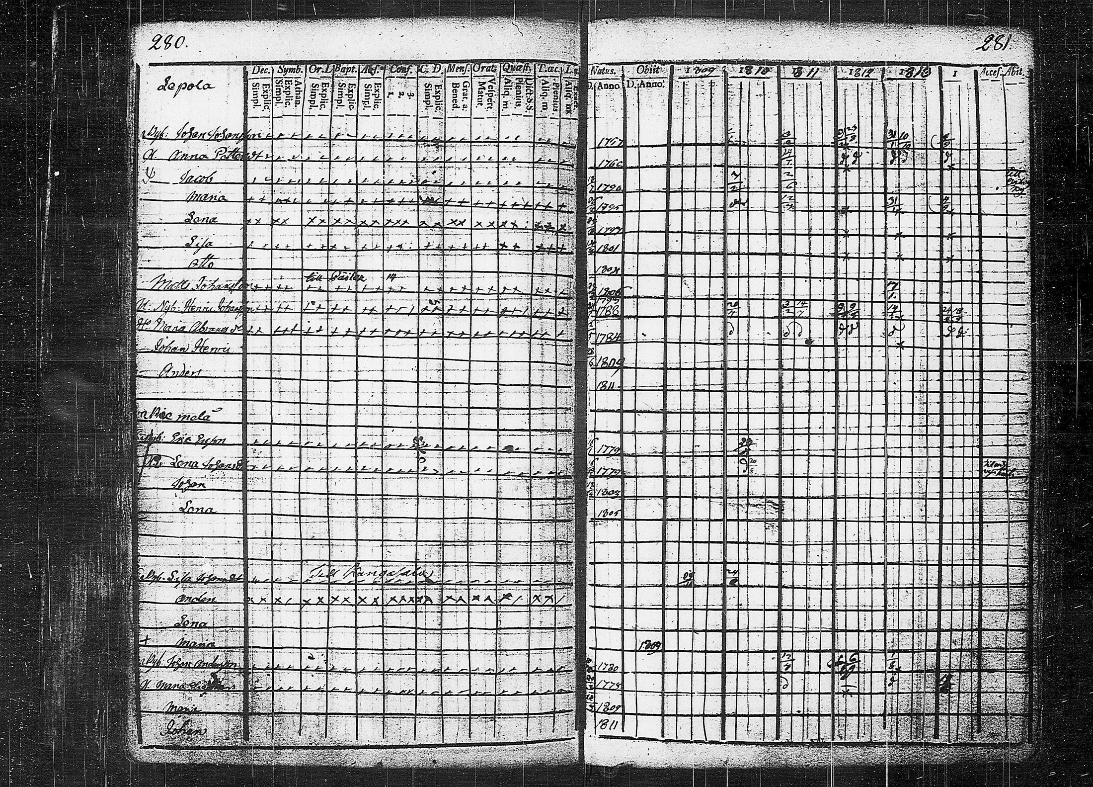 [ ../kirjat/Kirkonkirjat/orivesi/rippikirja_1809-1814_tk150/kuvat/144.jpg ]