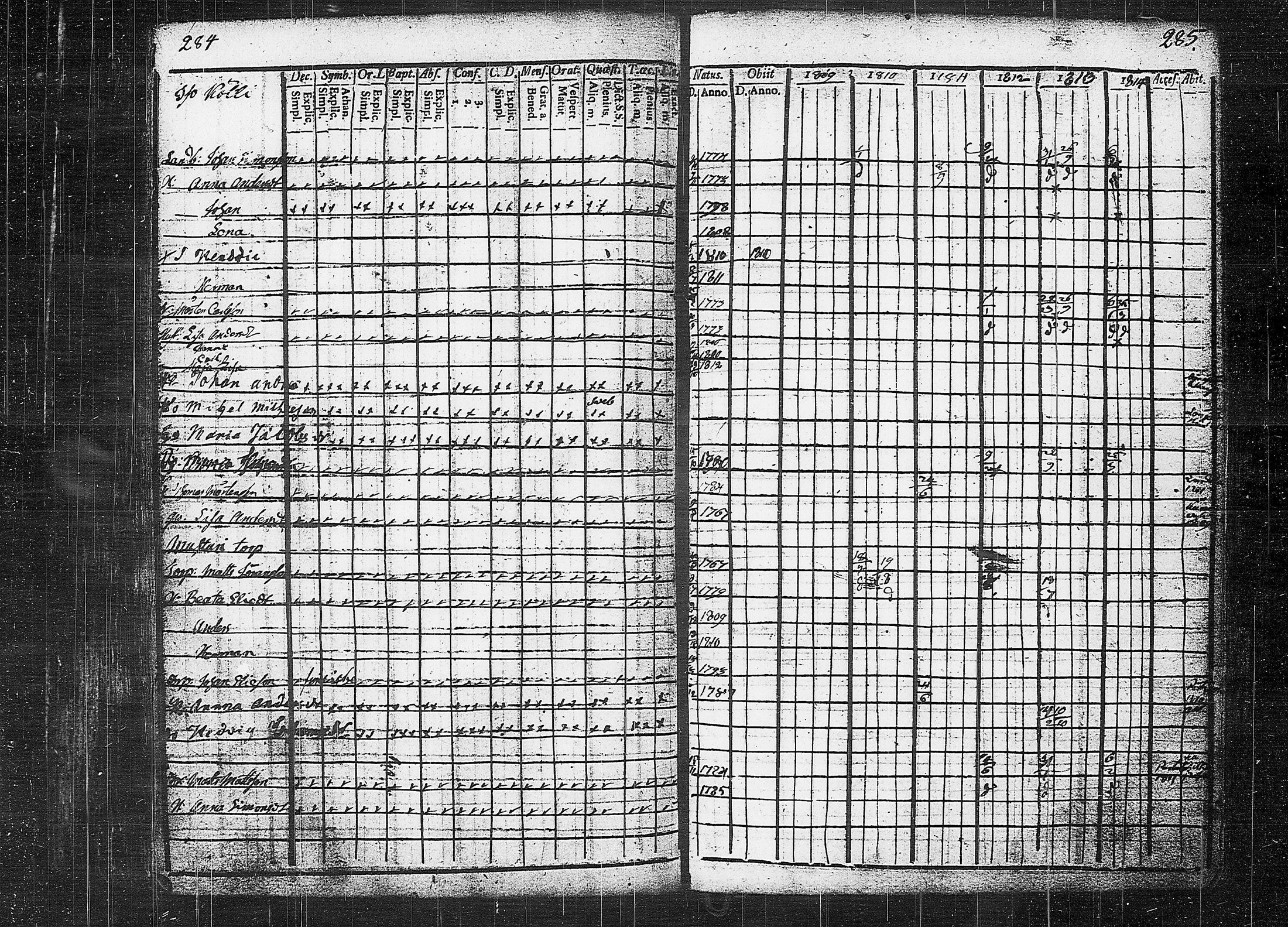 [ ../kirjat/Kirkonkirjat/orivesi/rippikirja_1809-1814_tk150/kuvat/146.jpg ]