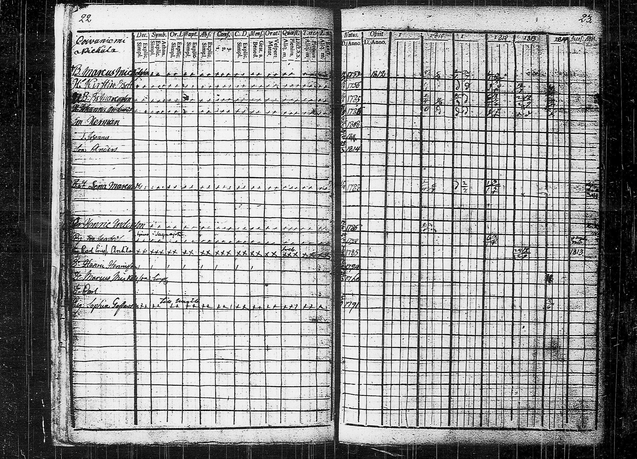 [ ../kirjat/Kirkonkirjat/orivesi/rippikirja_1809-1814_tk150/kuvat/15.jpg ]