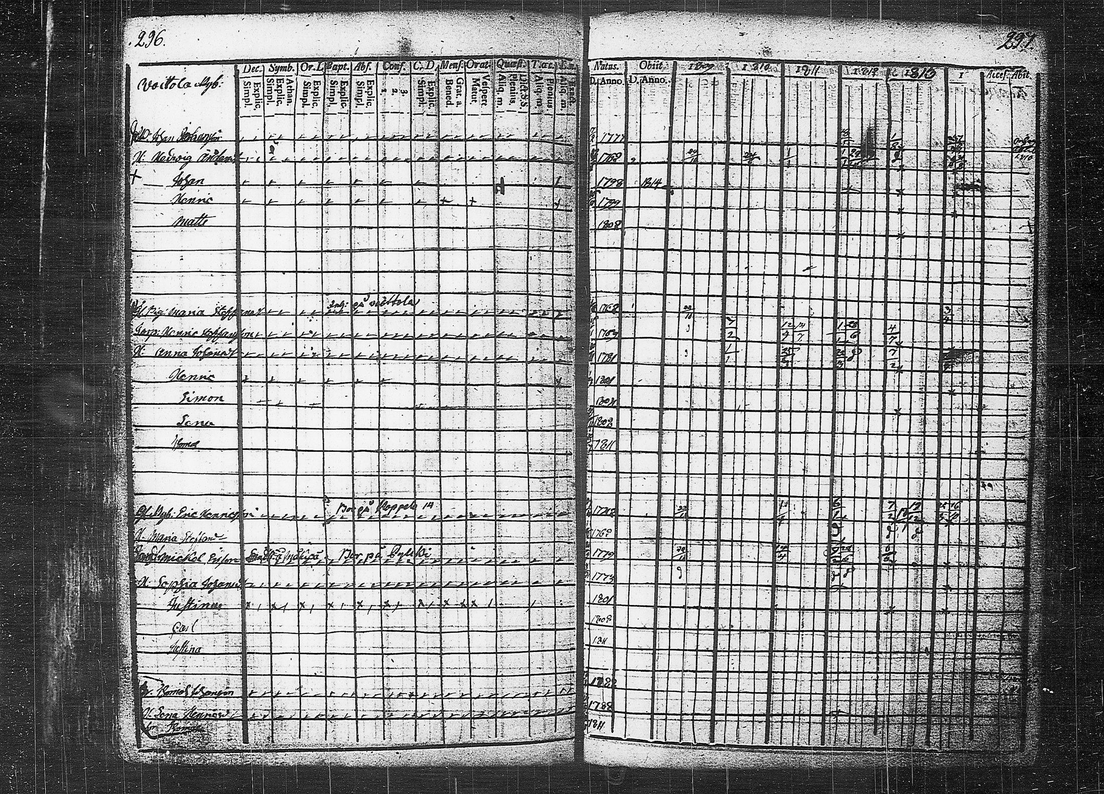 [ ../kirjat/Kirkonkirjat/orivesi/rippikirja_1809-1814_tk150/kuvat/152.jpg ]