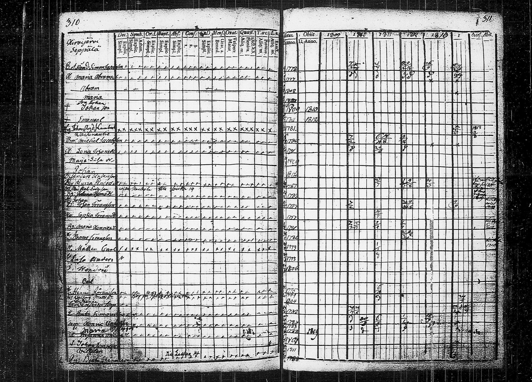 [ ../kirjat/Kirkonkirjat/orivesi/rippikirja_1809-1814_tk150/kuvat/159.jpg ]