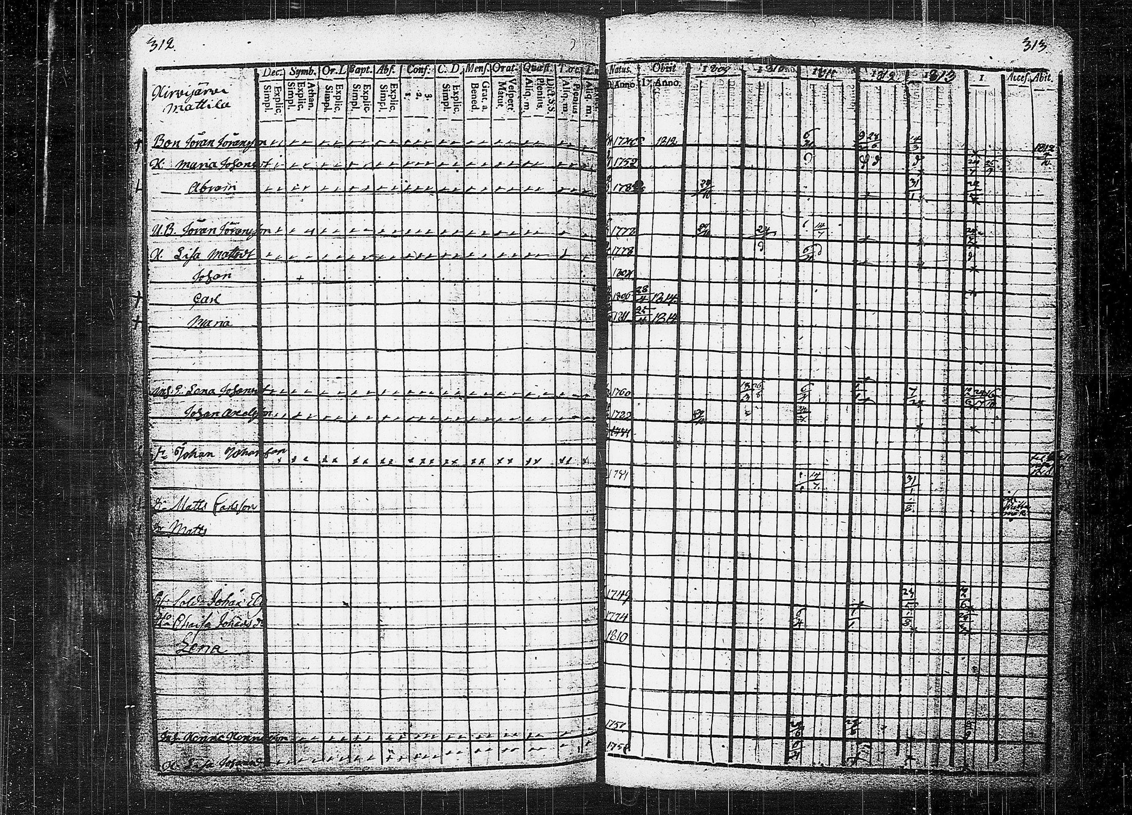 [ ../kirjat/Kirkonkirjat/orivesi/rippikirja_1809-1814_tk150/kuvat/160.jpg ]