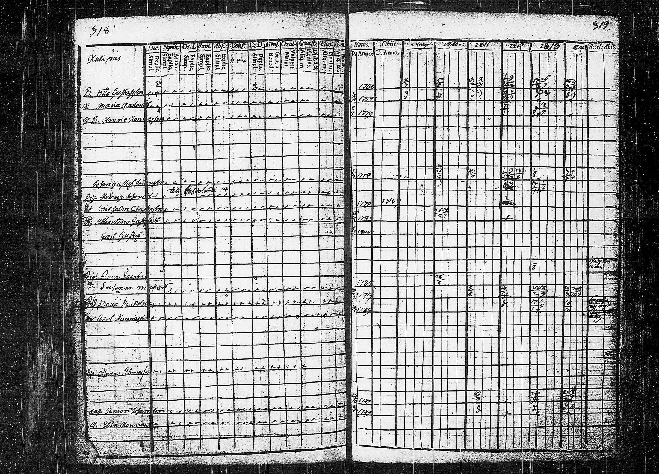 [ ../kirjat/Kirkonkirjat/orivesi/rippikirja_1809-1814_tk150/kuvat/163.jpg ]