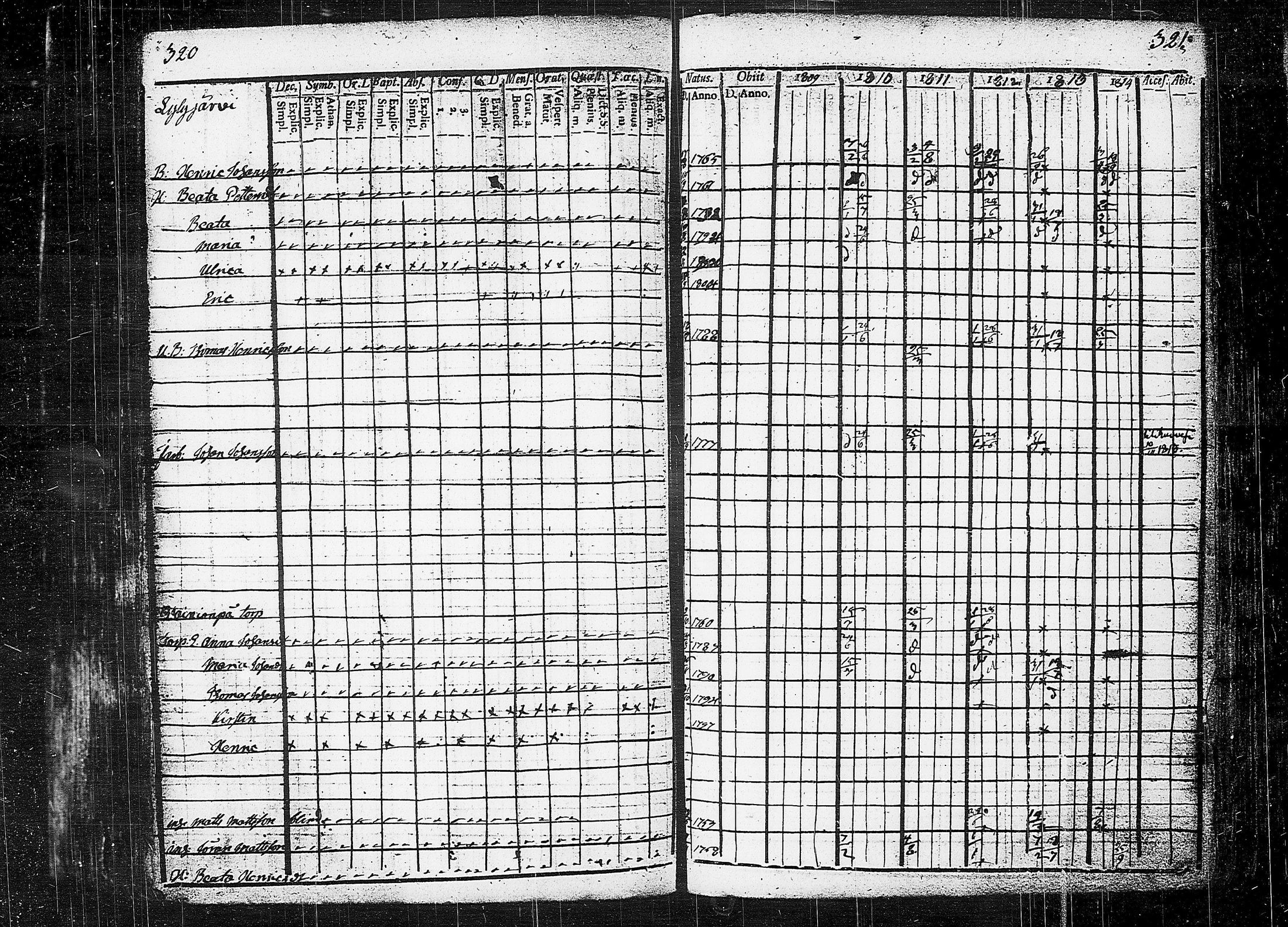 [ ../kirjat/Kirkonkirjat/orivesi/rippikirja_1809-1814_tk150/kuvat/164.jpg ]