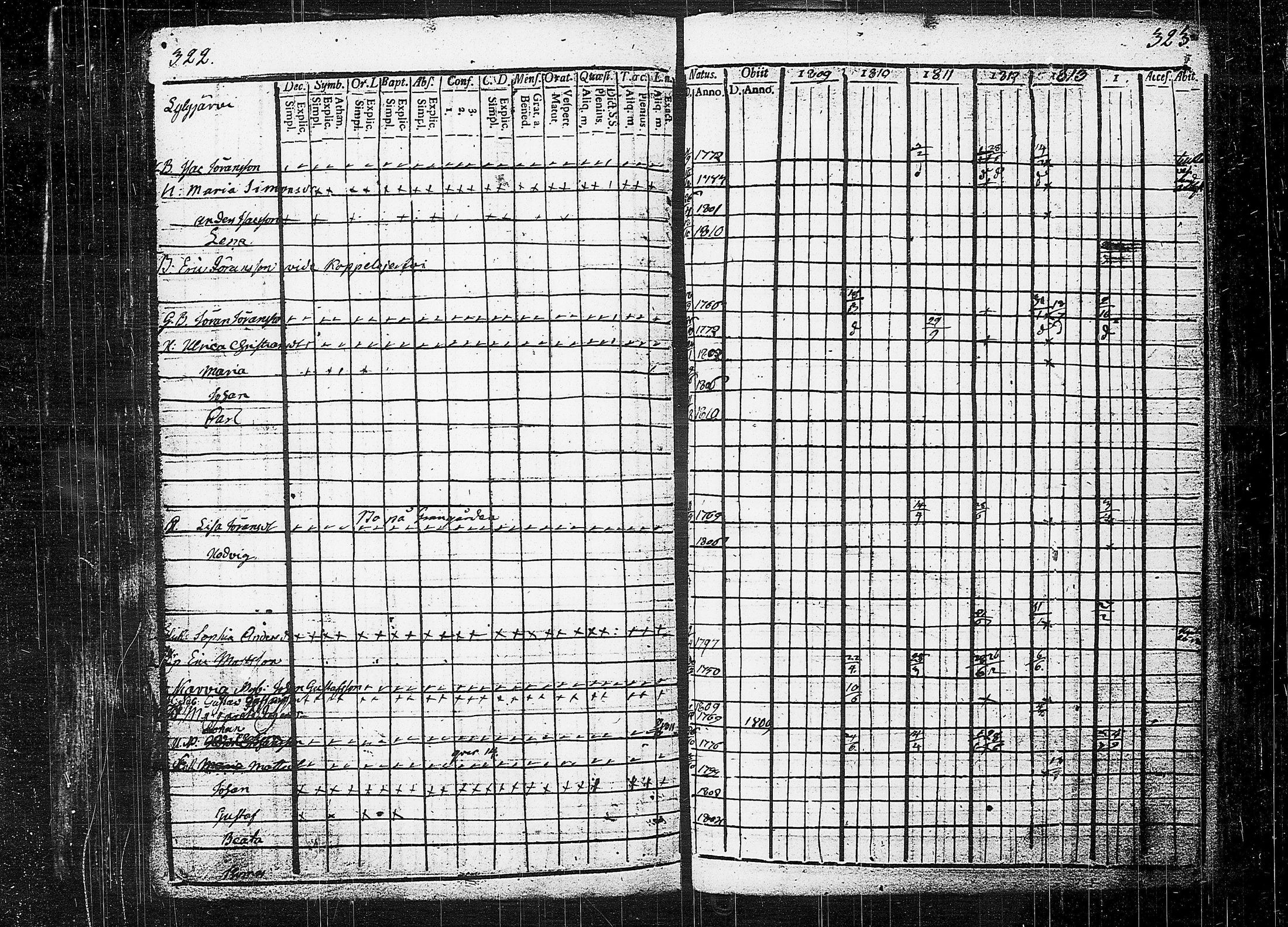 [ ../kirjat/Kirkonkirjat/orivesi/rippikirja_1809-1814_tk150/kuvat/165.jpg ]