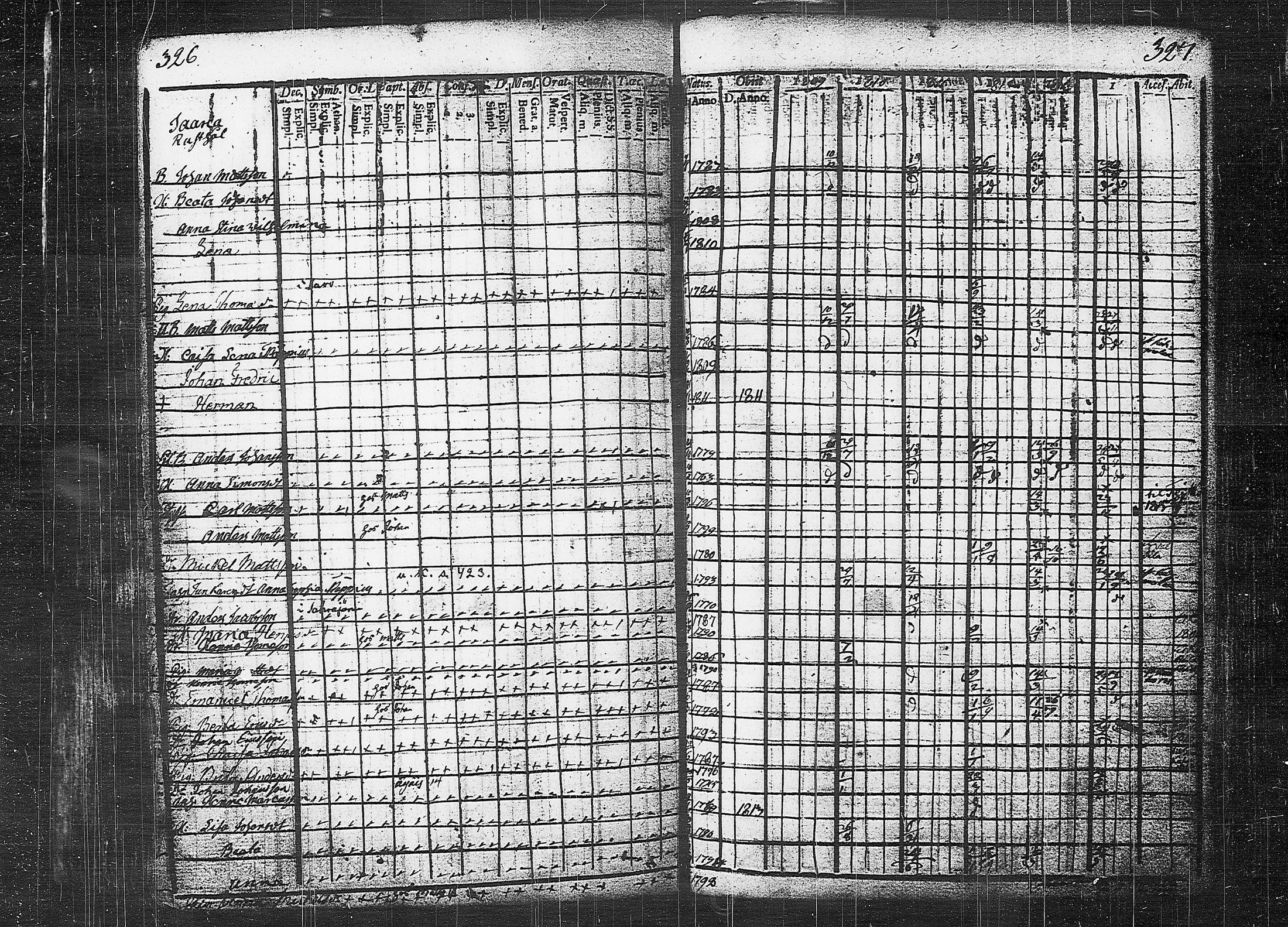 [ ../kirjat/Kirkonkirjat/orivesi/rippikirja_1809-1814_tk150/kuvat/167.jpg ]