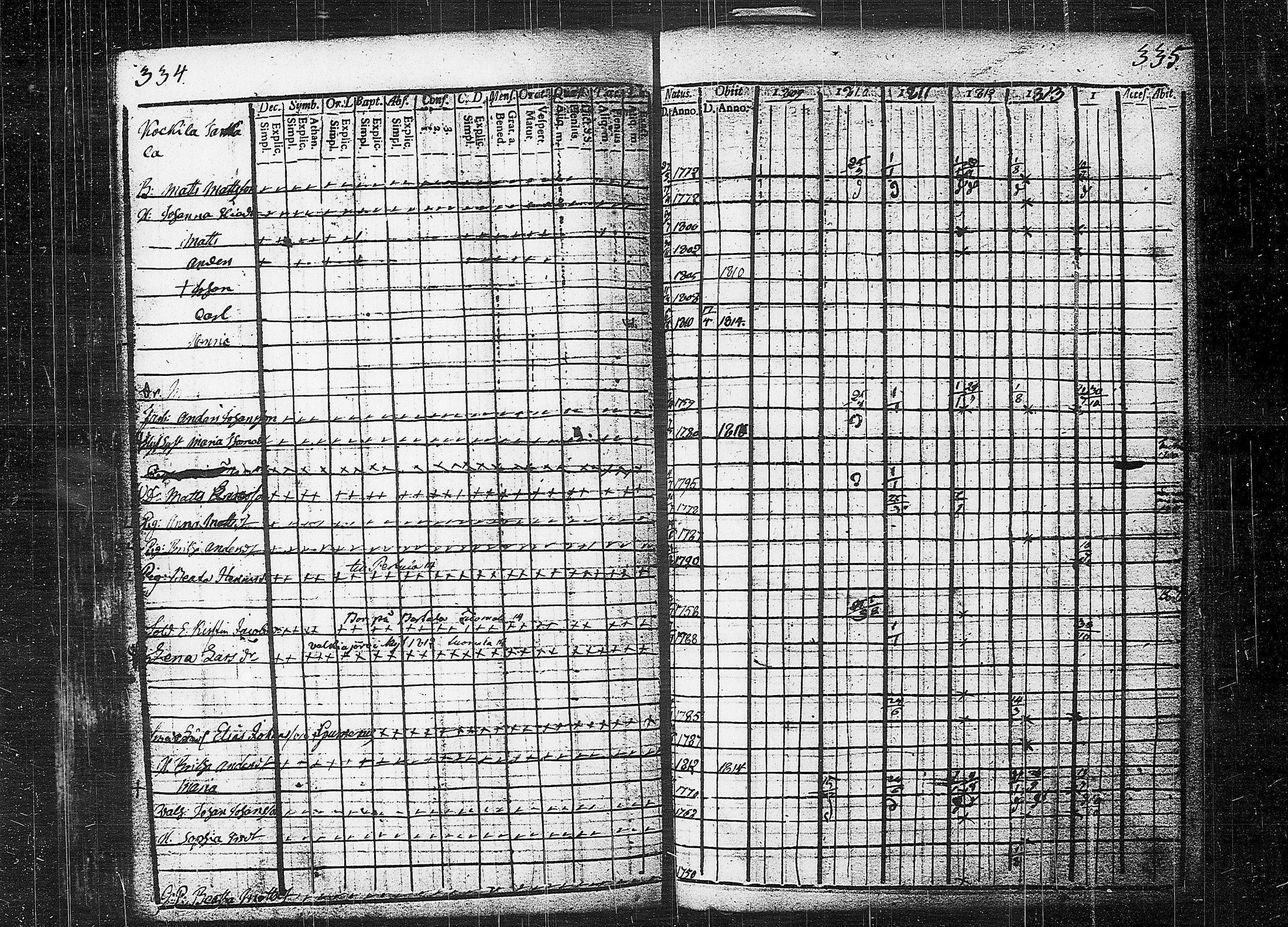 [ ../kirjat/Kirkonkirjat/orivesi/rippikirja_1809-1814_tk150/kuvat/171.jpg ]