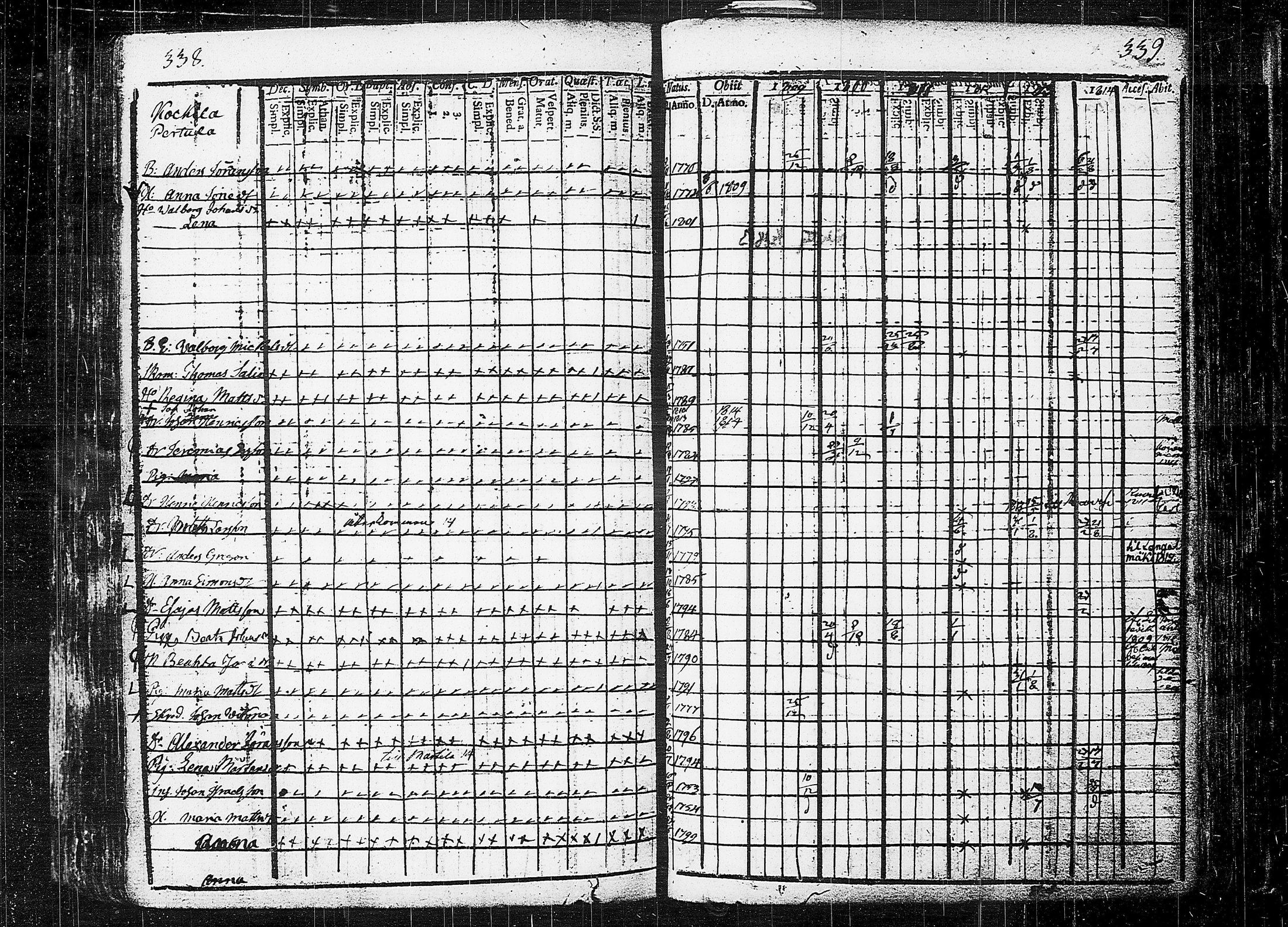 [ ../kirjat/Kirkonkirjat/orivesi/rippikirja_1809-1814_tk150/kuvat/173.jpg ]