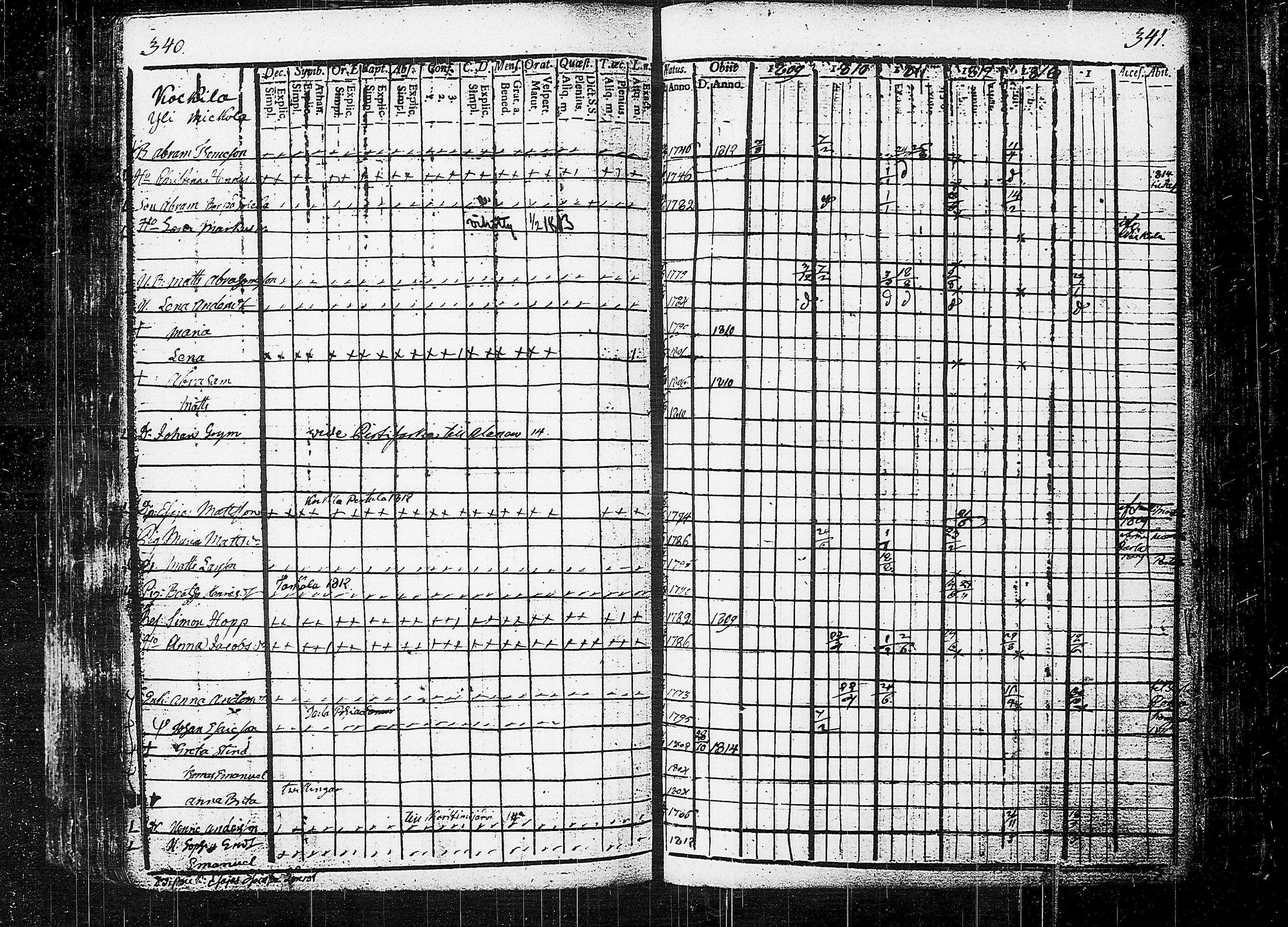 [ ../kirjat/Kirkonkirjat/orivesi/rippikirja_1809-1814_tk150/kuvat/174.jpg ]