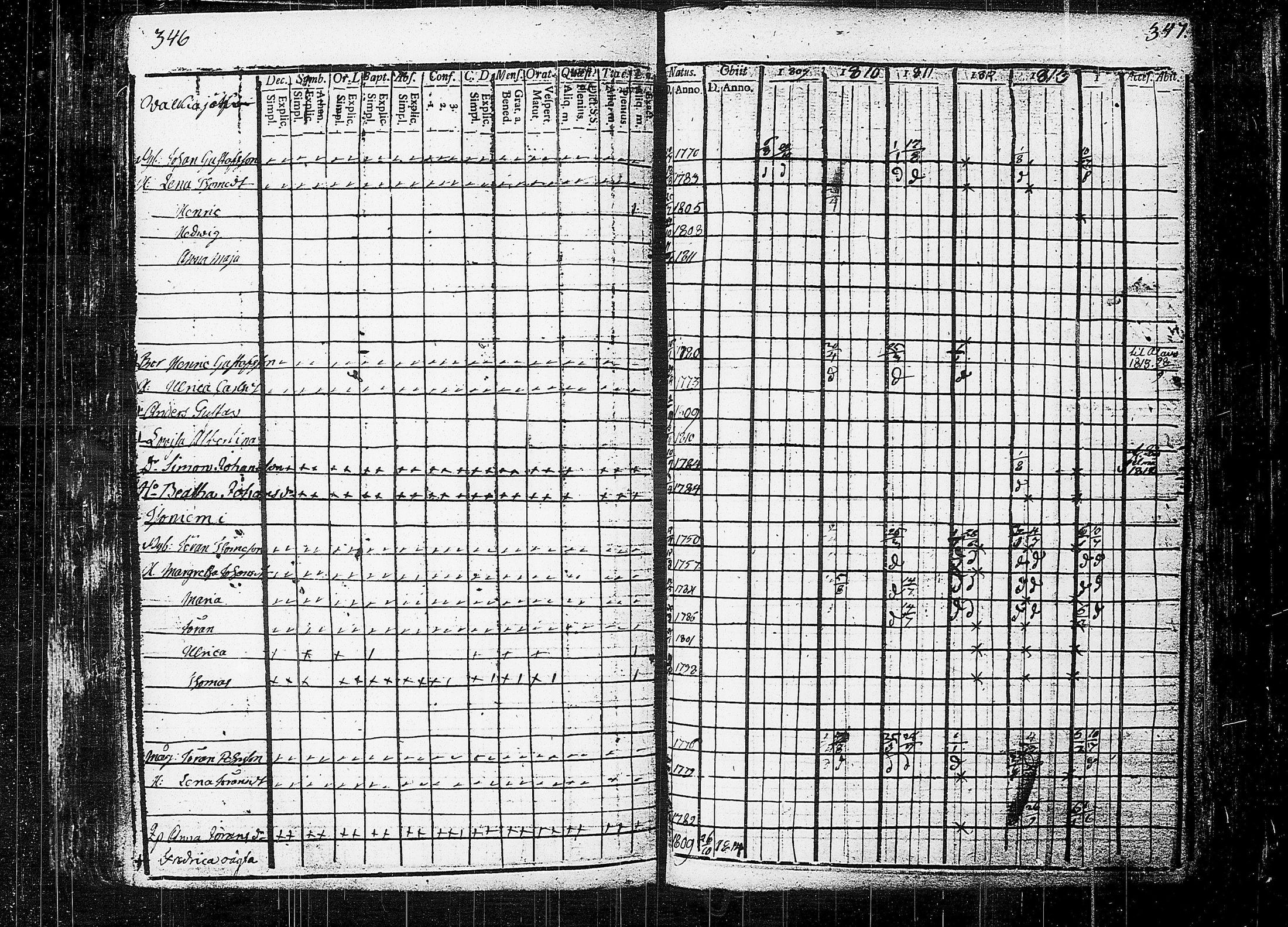 [ ../kirjat/Kirkonkirjat/orivesi/rippikirja_1809-1814_tk150/kuvat/177.jpg ]