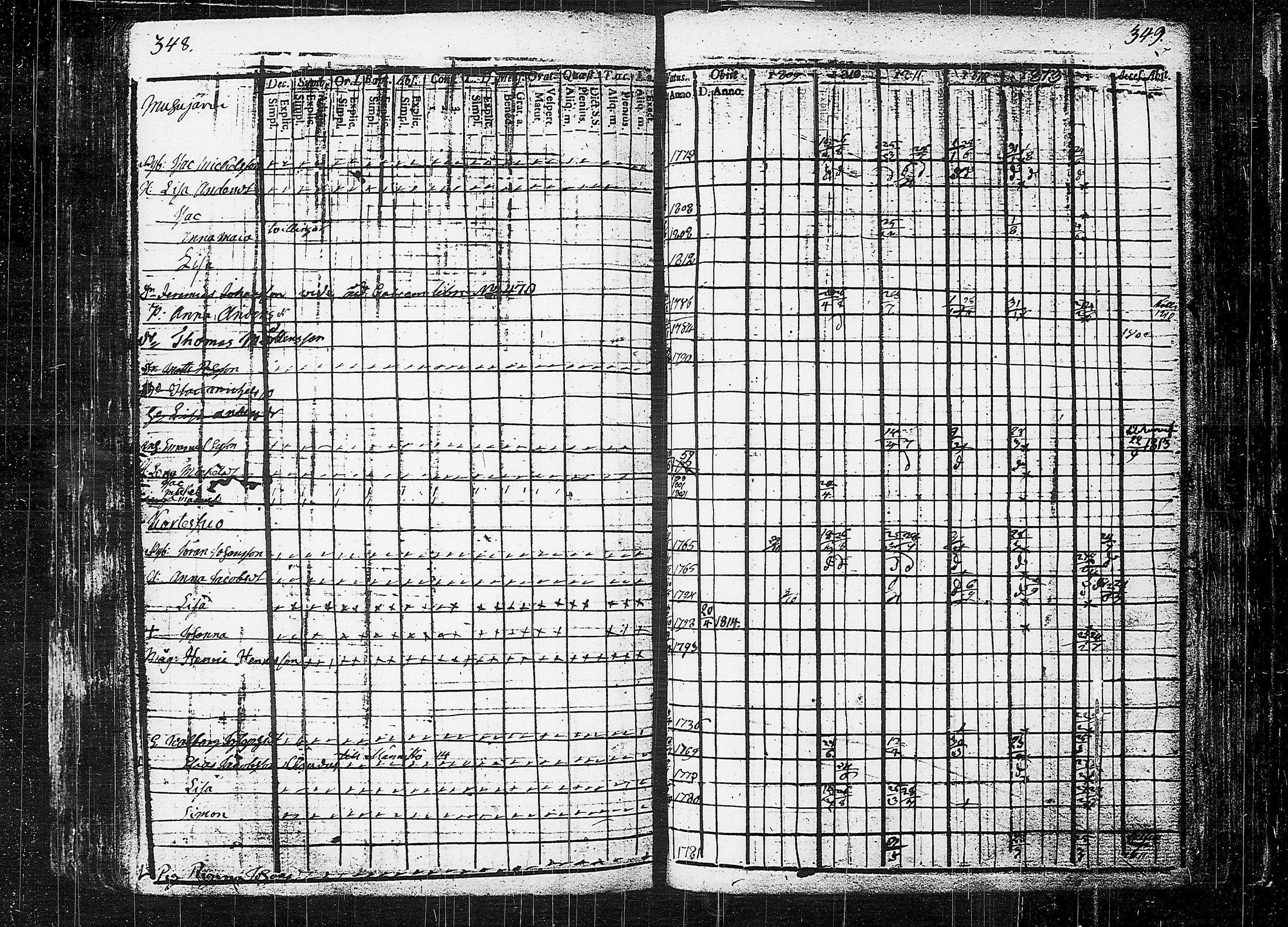 [ ../kirjat/Kirkonkirjat/orivesi/rippikirja_1809-1814_tk150/kuvat/178.jpg ]